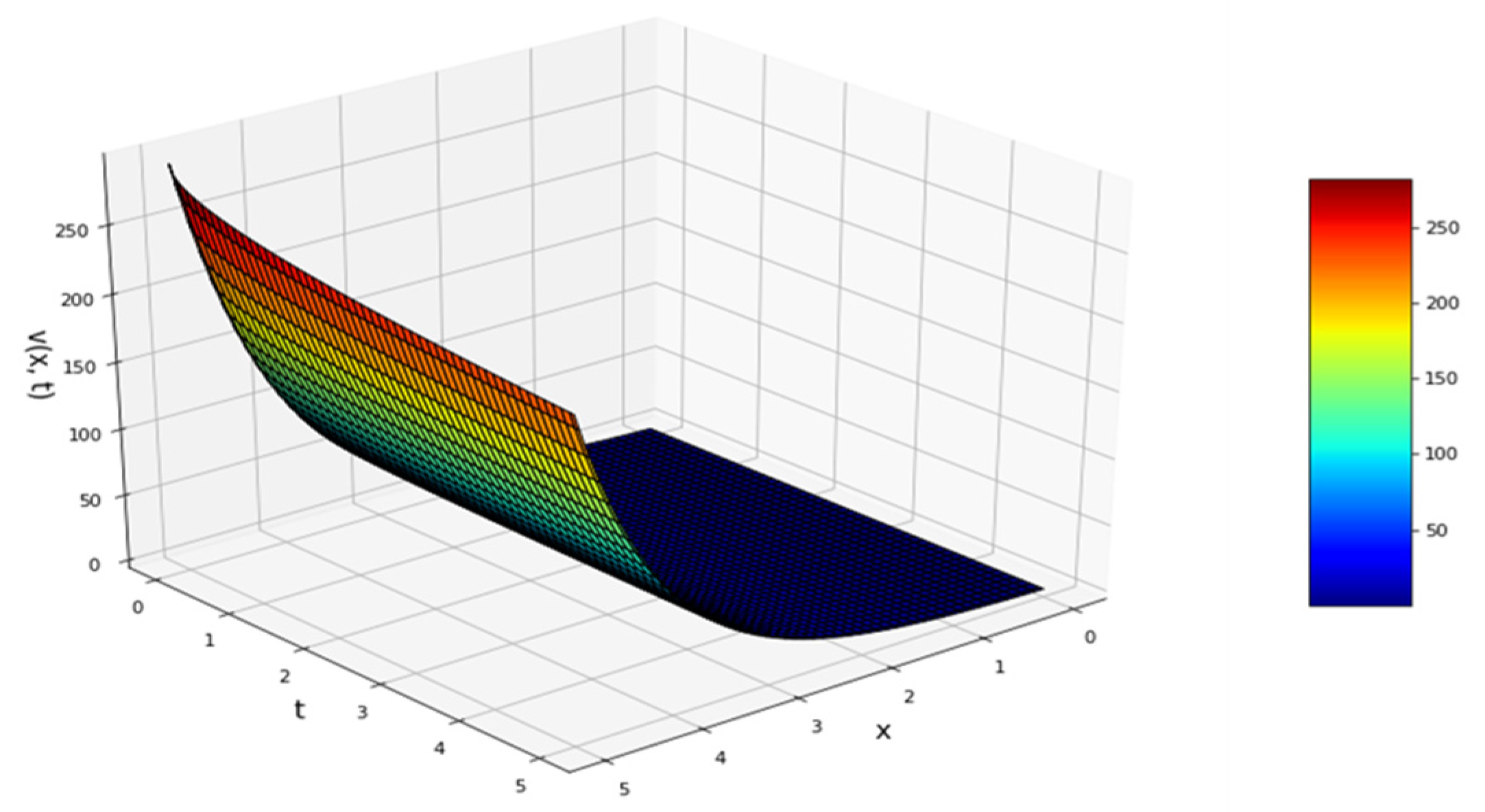 Mathematics 11 04887 g002