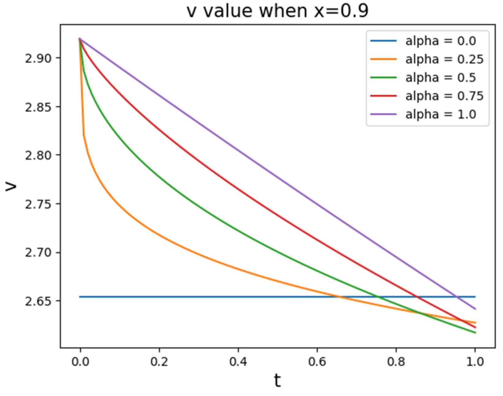 Mathematics 11 04887 g005