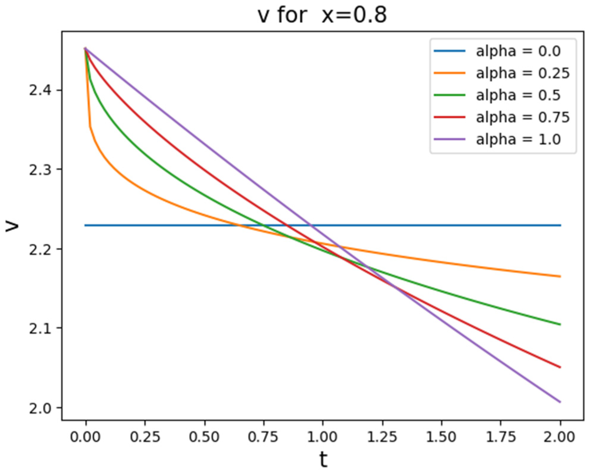 Mathematics 11 04887 g007
