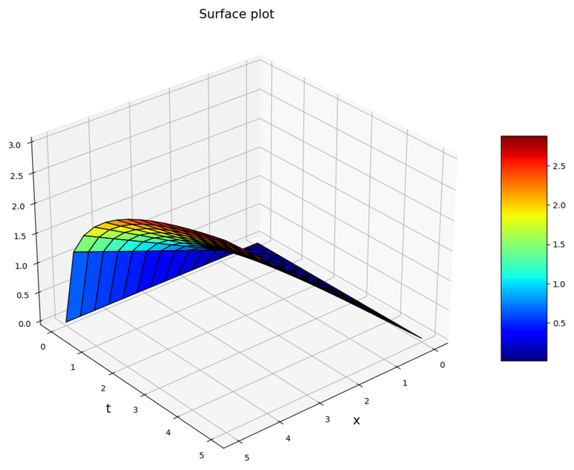 Mathematics 11 04887 g010