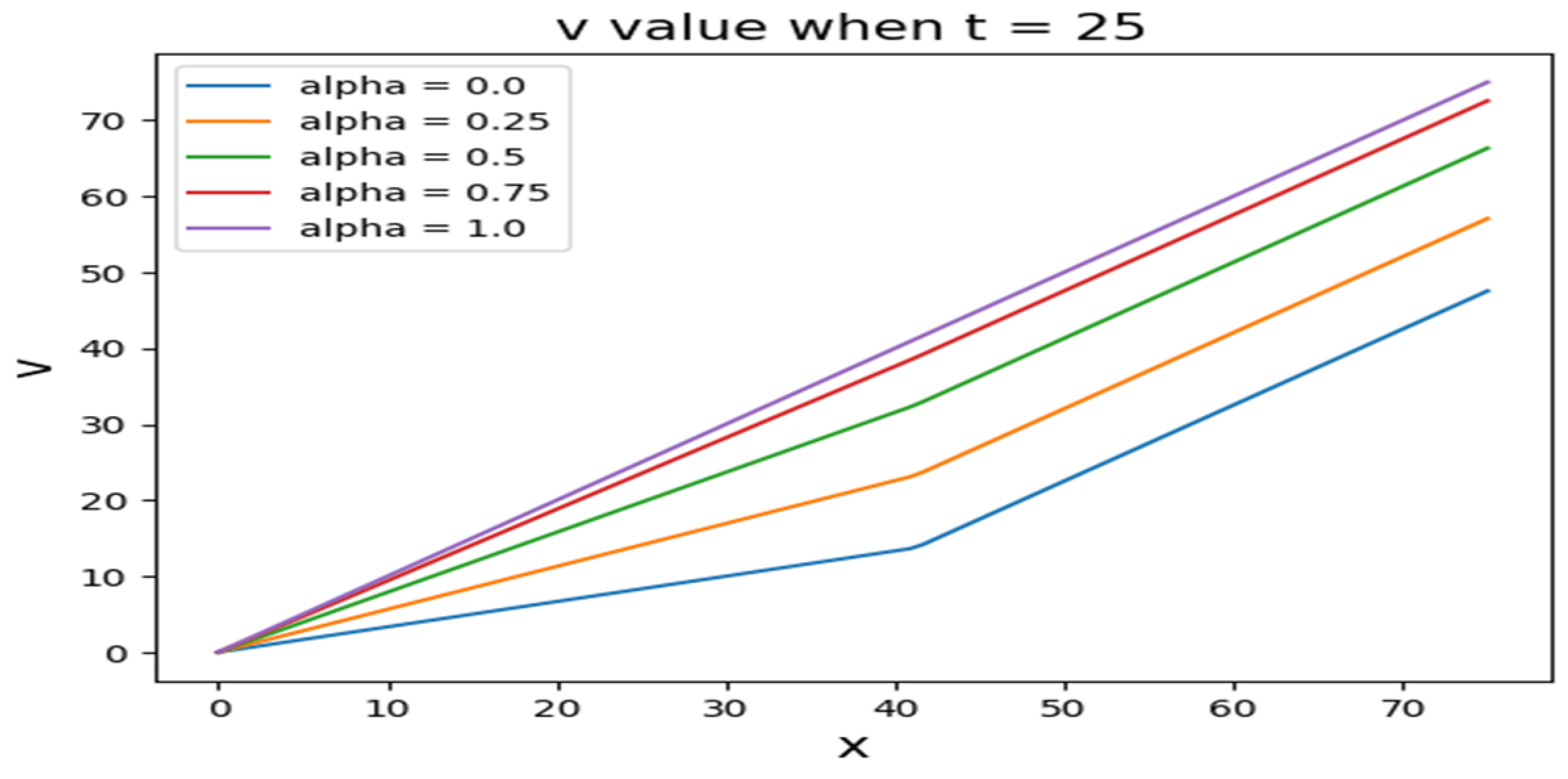 Mathematics 11 04887 g016