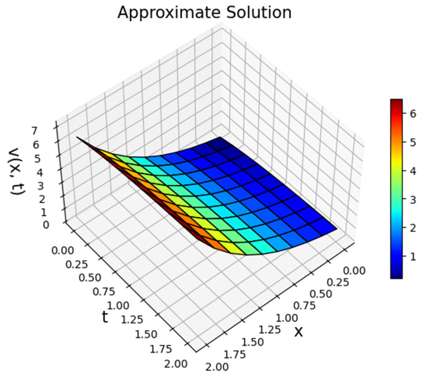 Mathematics 11 04887 g018