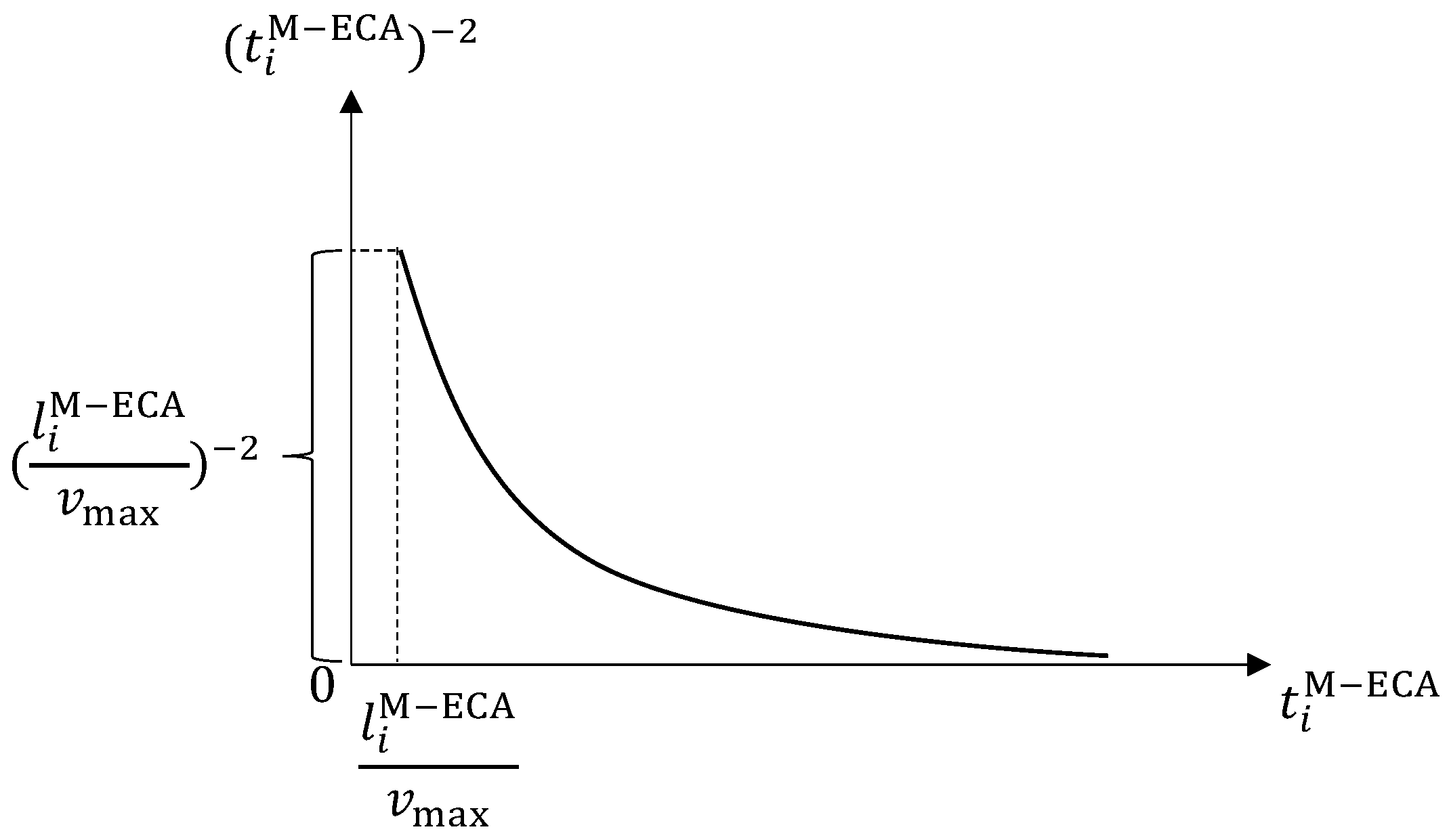 Mathematics 11 04897 g001 Mathematics 11 04897 g001
