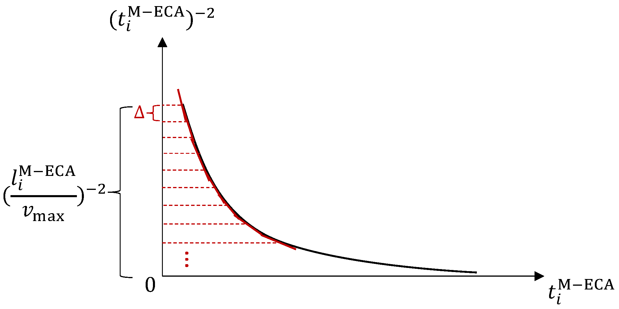 Mathematics 11 04897 g002 Mathematics 11 04897 g002