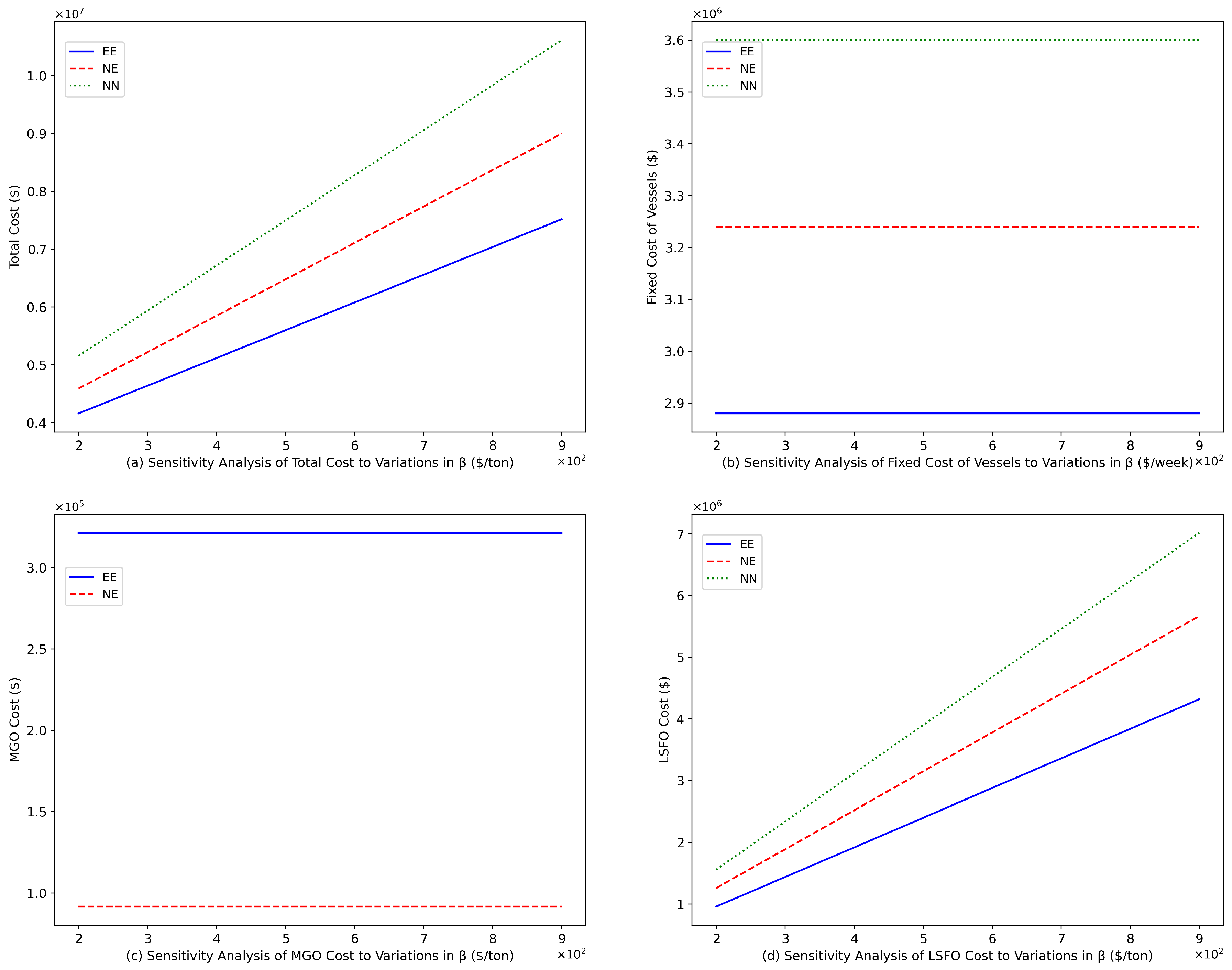 Mathematics 11 04897 g006 Mathematics 11 04897 g006