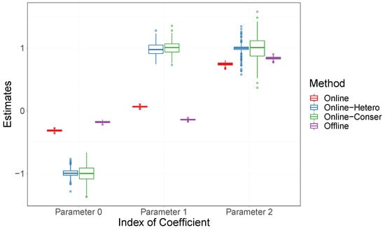 Mathematics 11 04899 g0a4