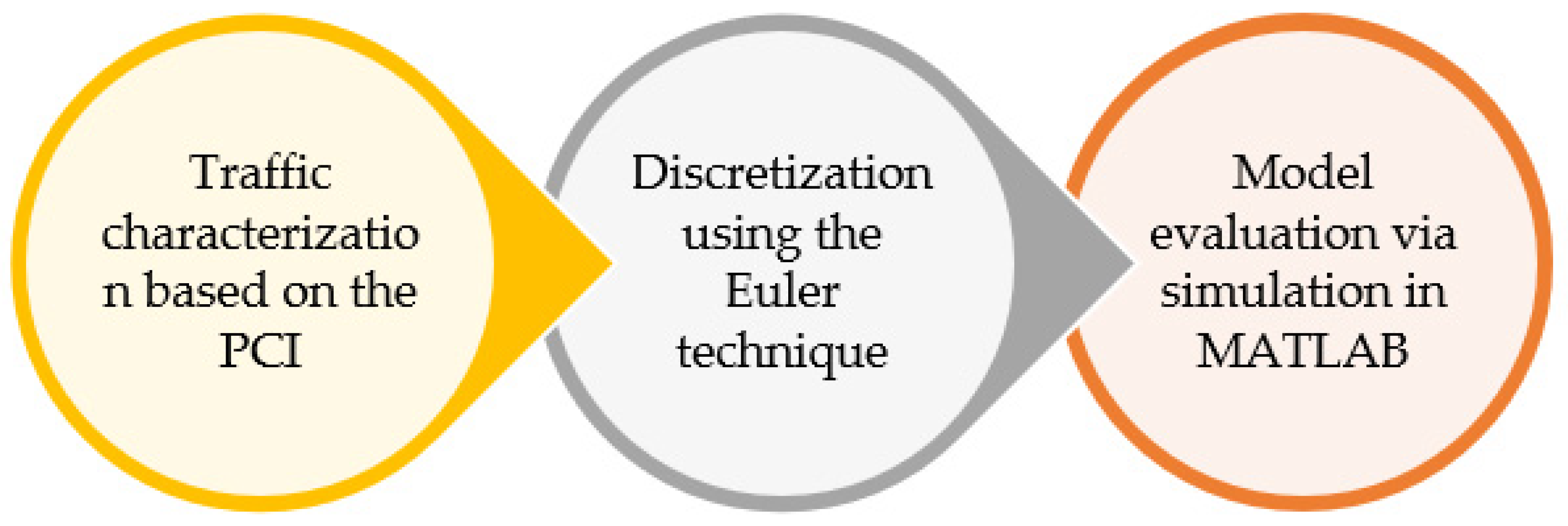 Mathematics 11 04911 g001