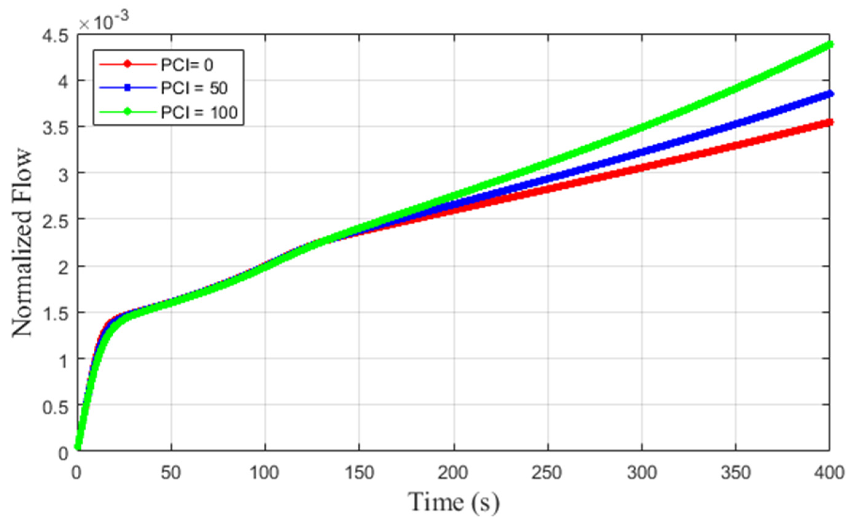 Mathematics 11 04911 g003