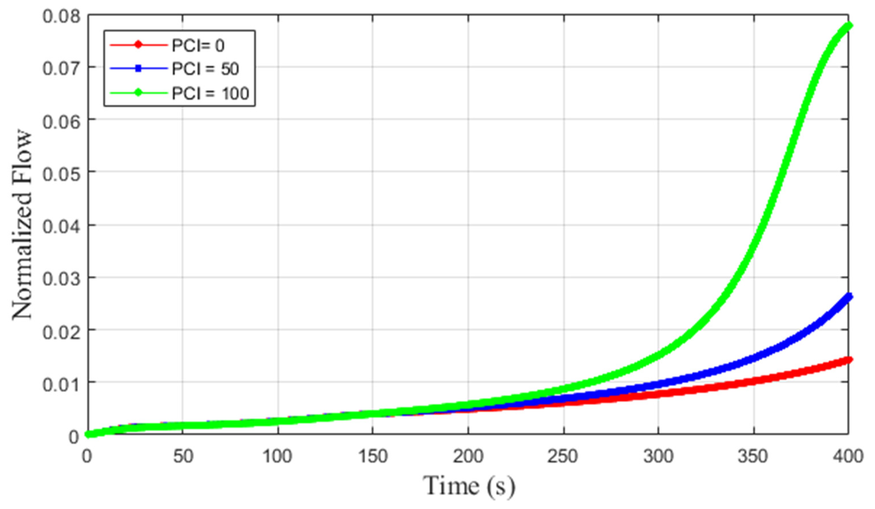 Mathematics 11 04911 g005