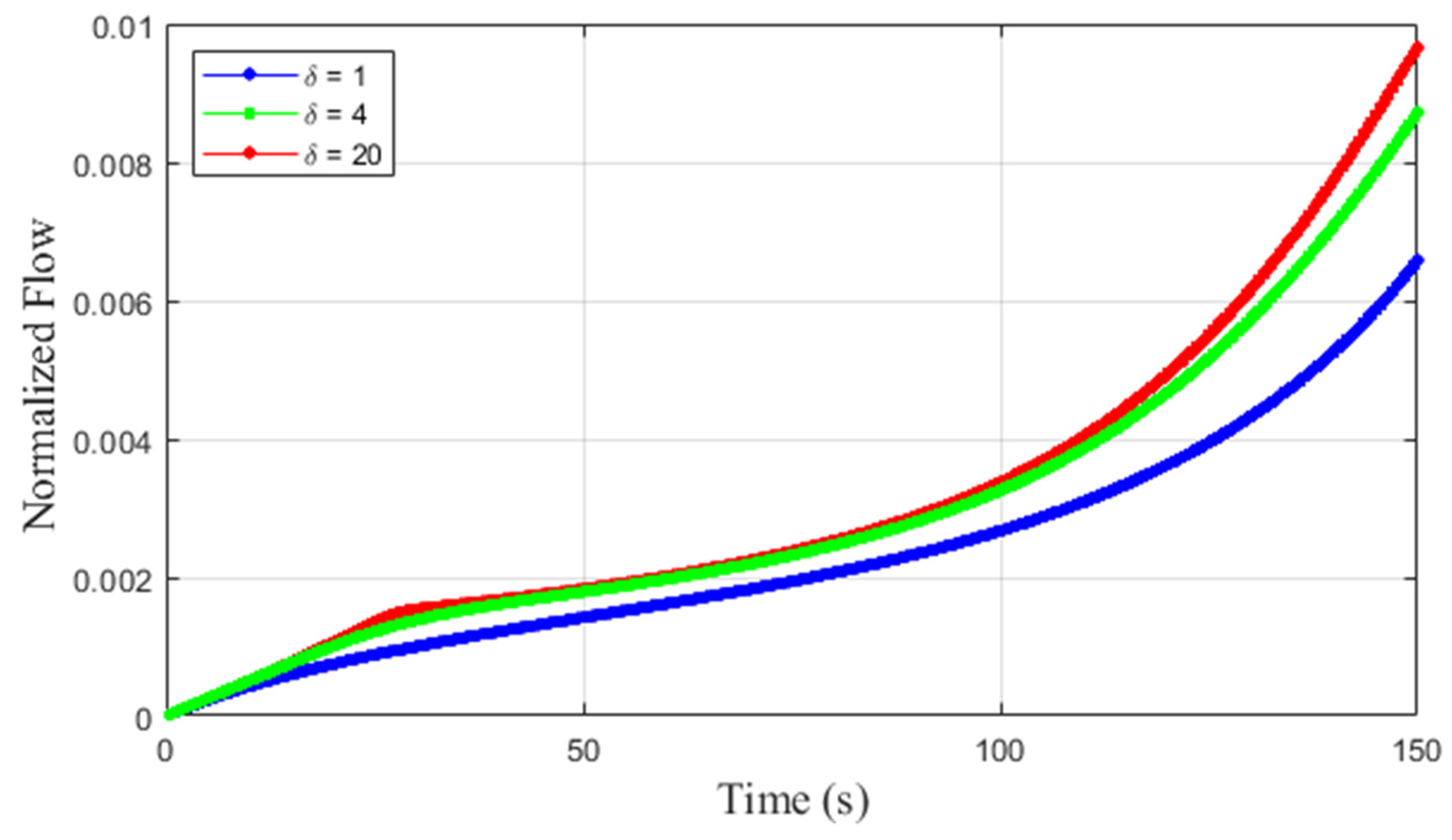 Mathematics 11 04911 g006