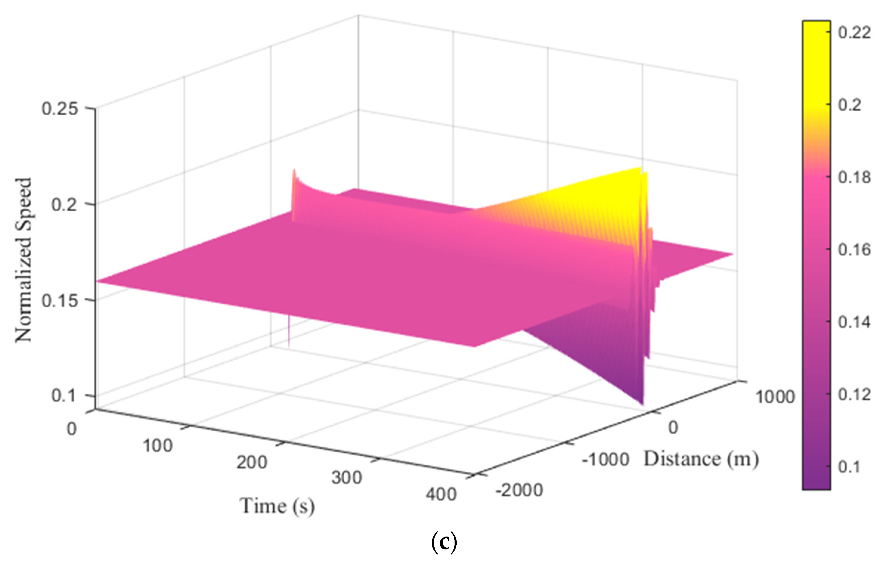 Mathematics 11 04911 g008b