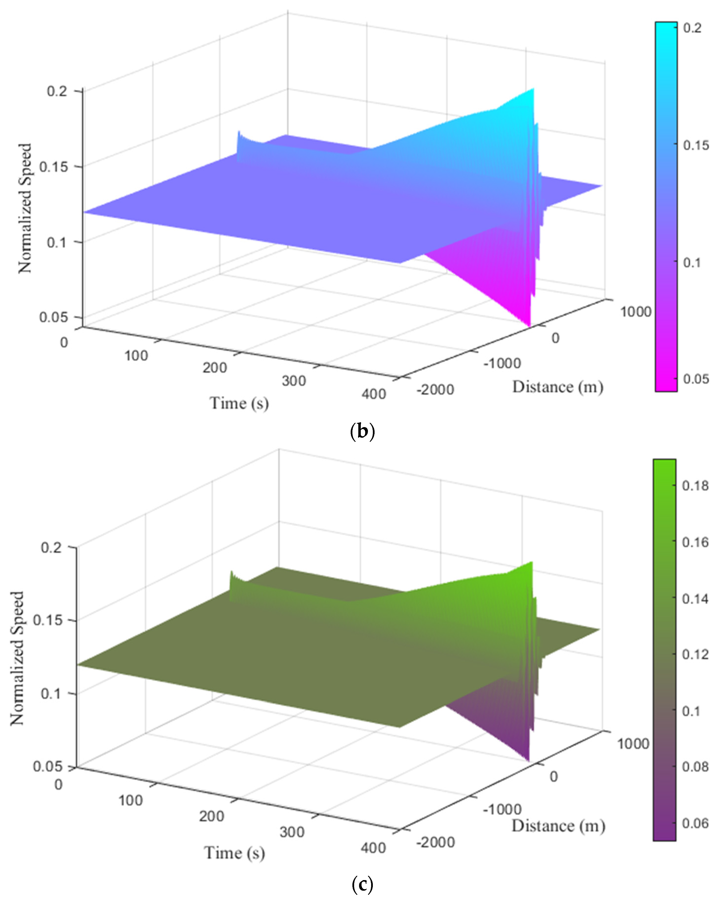 Mathematics 11 04911 g009b
