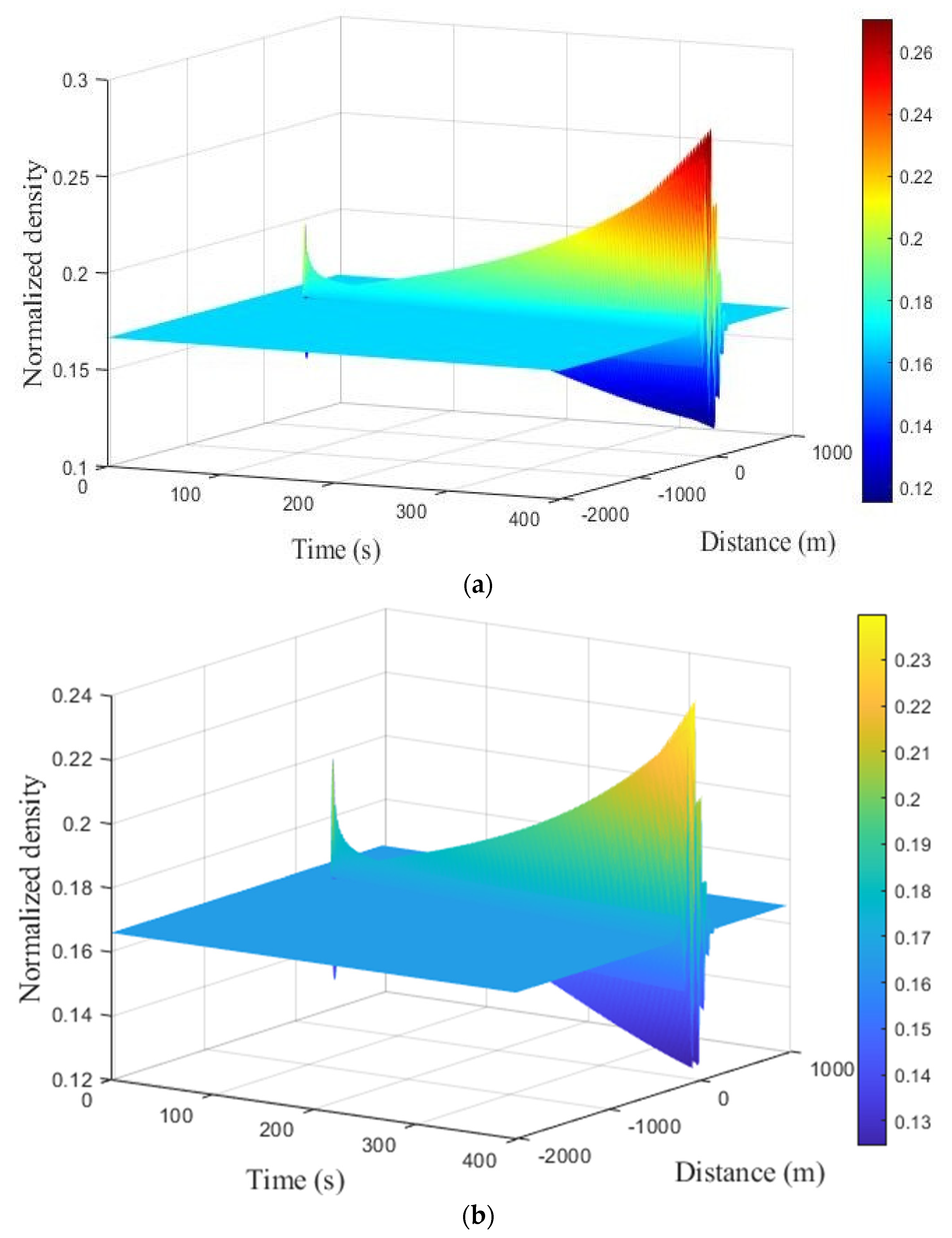 Mathematics 11 04911 g011a