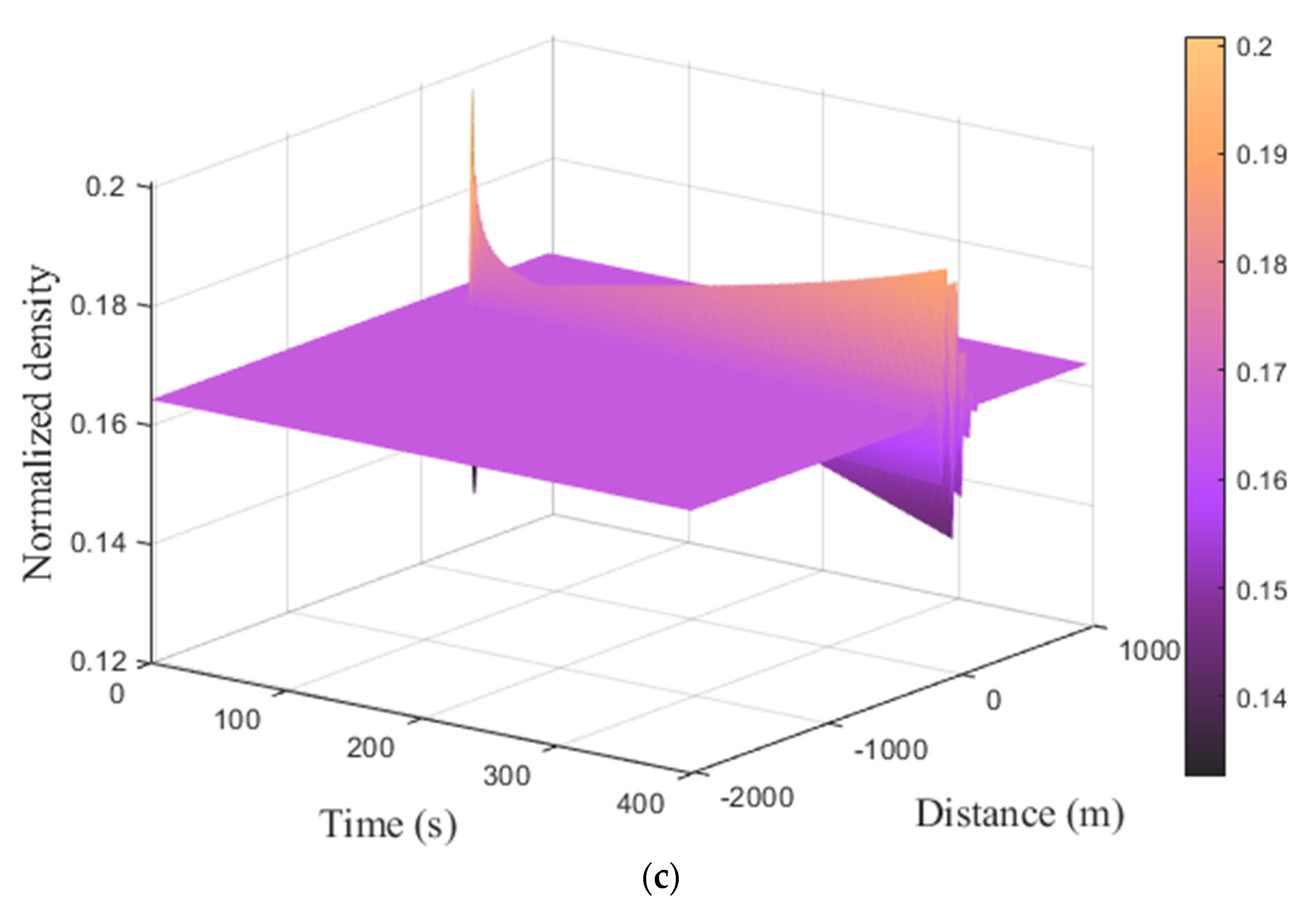 Mathematics 11 04911 g011b