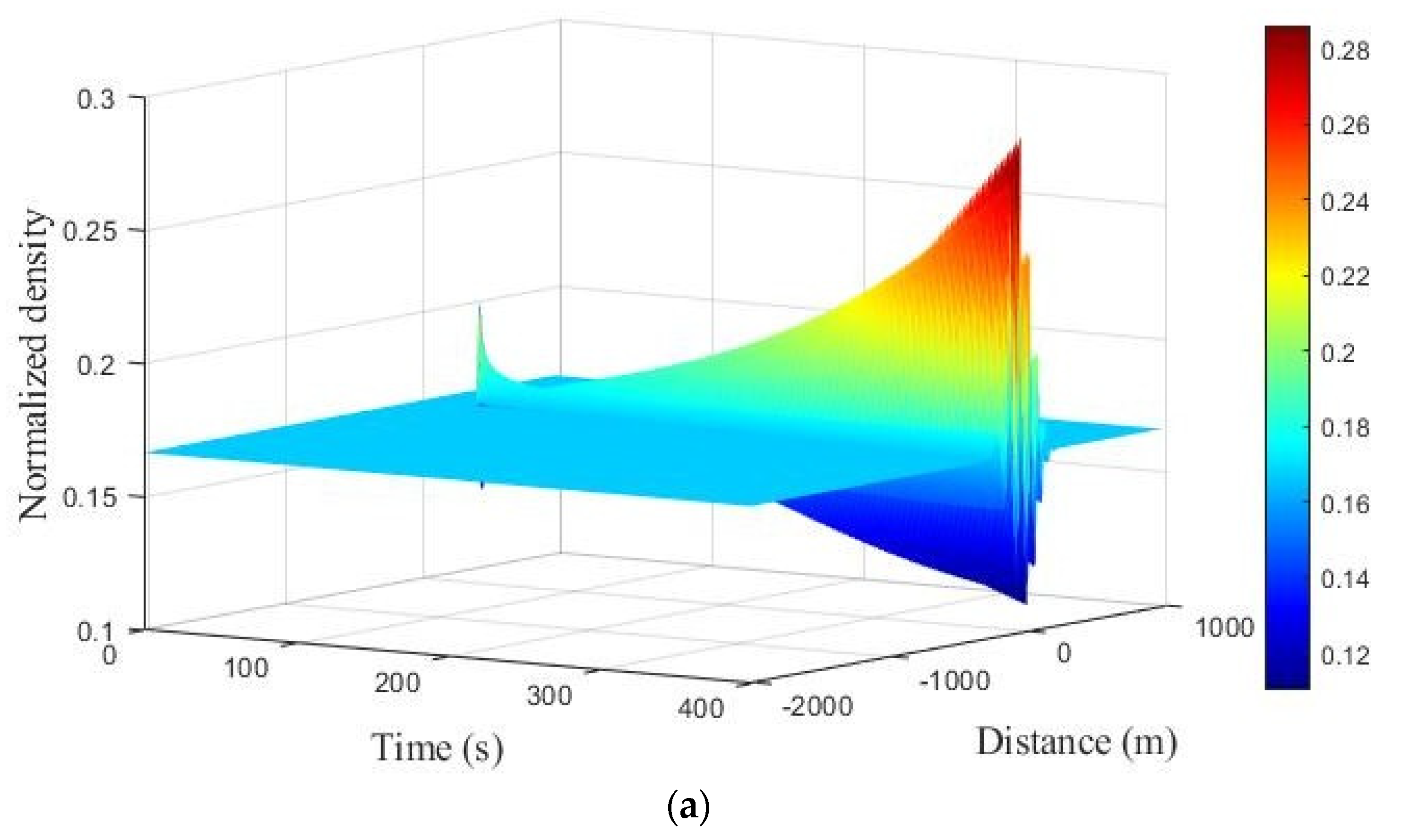 Mathematics 11 04911 g012a