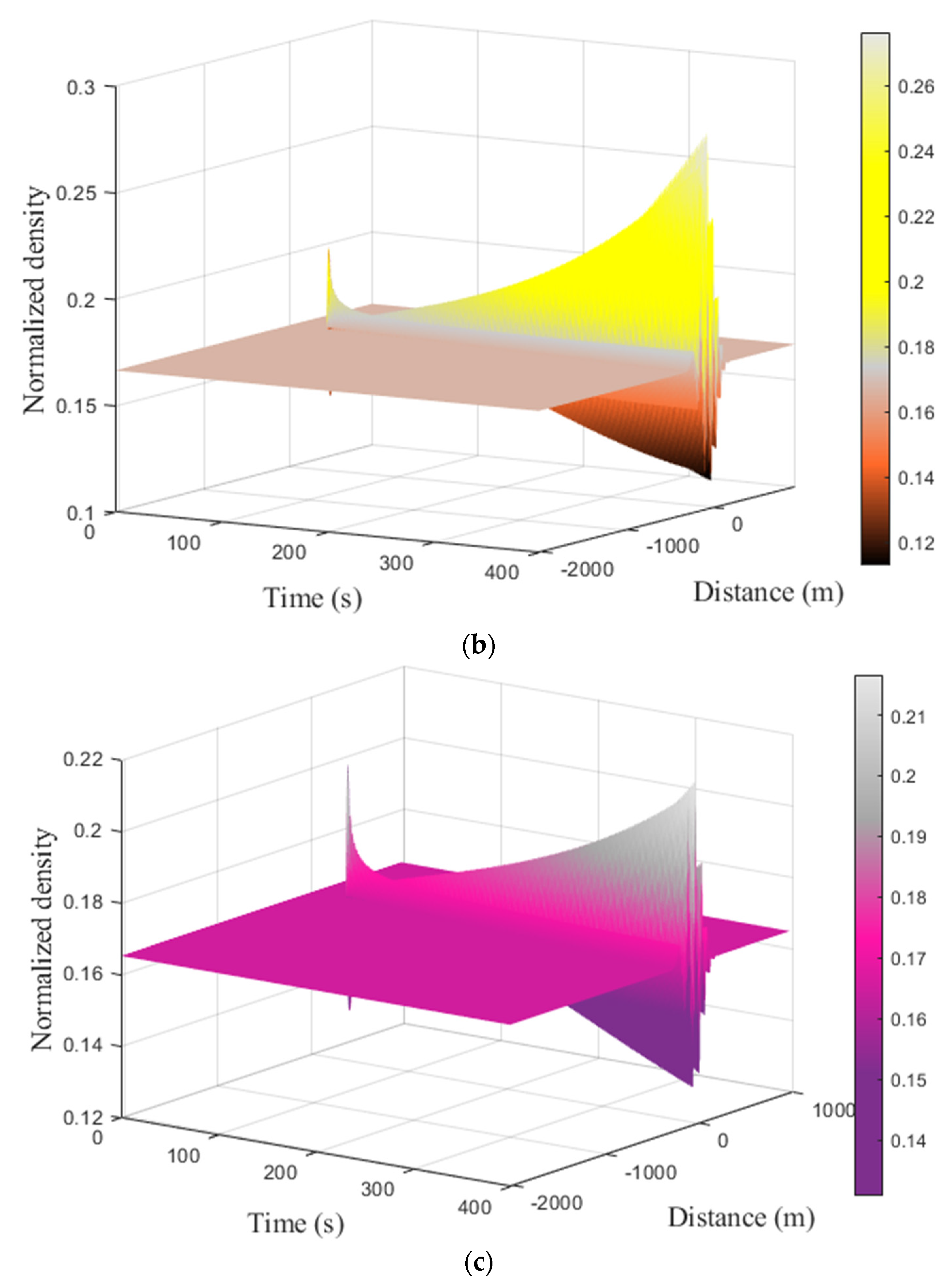 Mathematics 11 04911 g012b