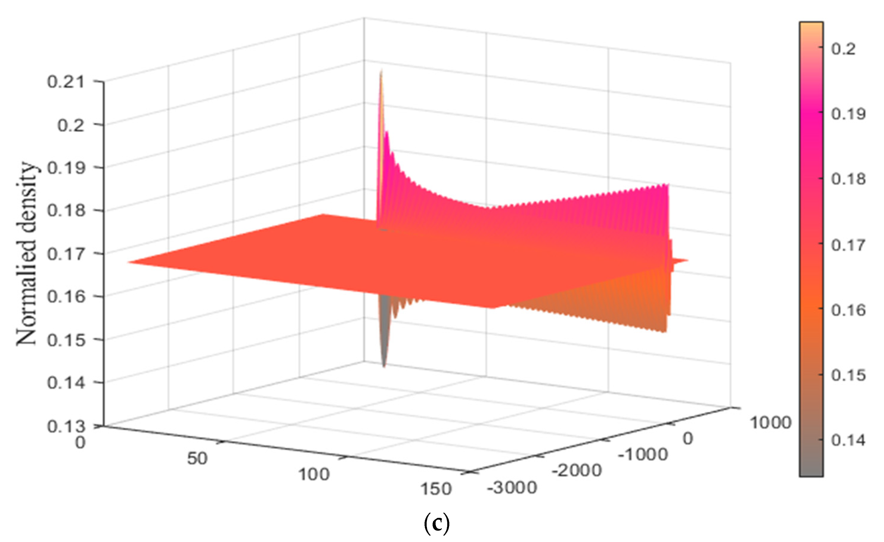 Mathematics 11 04911 g014b
