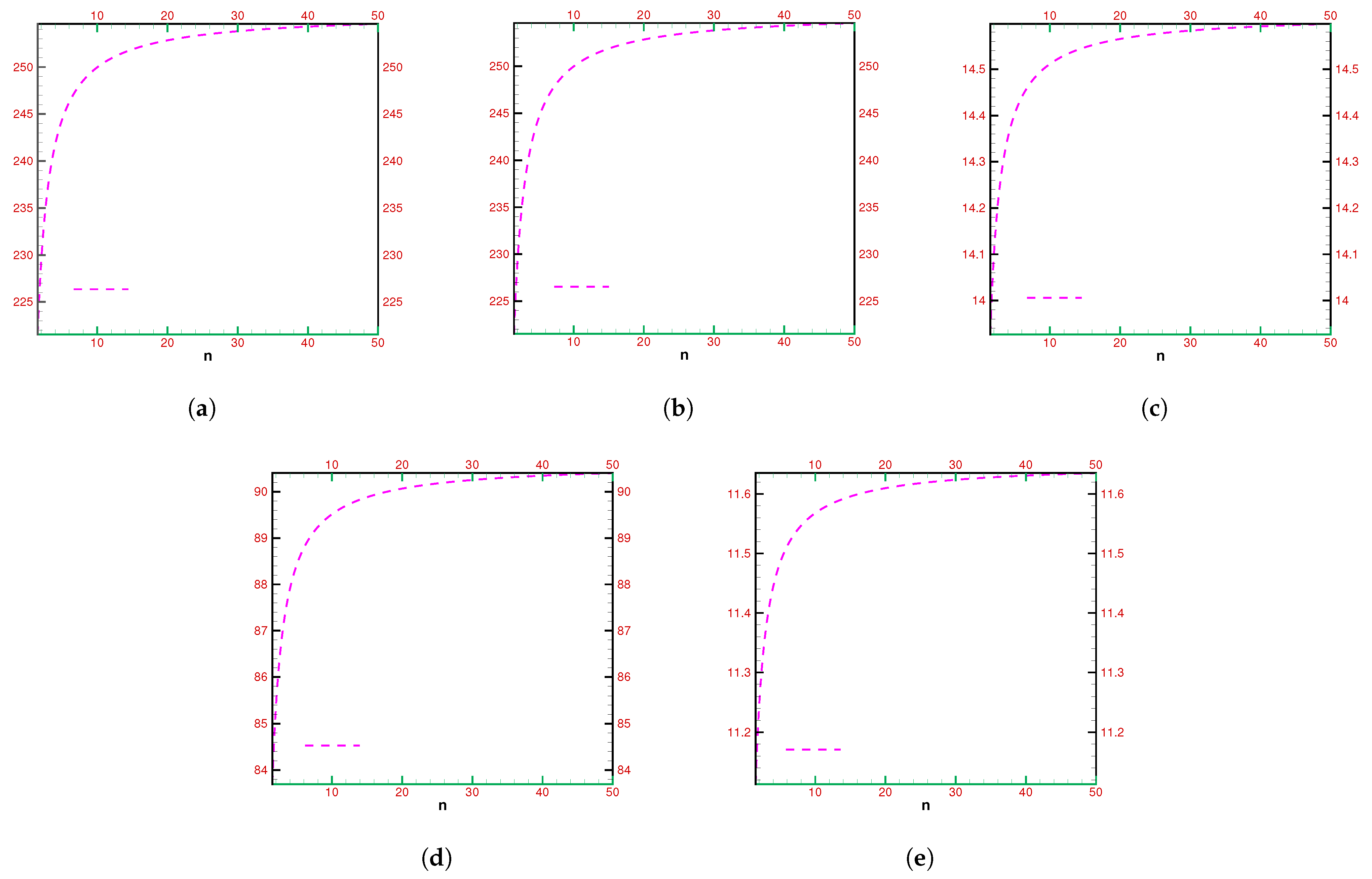 Mathematics 11 04914 g001