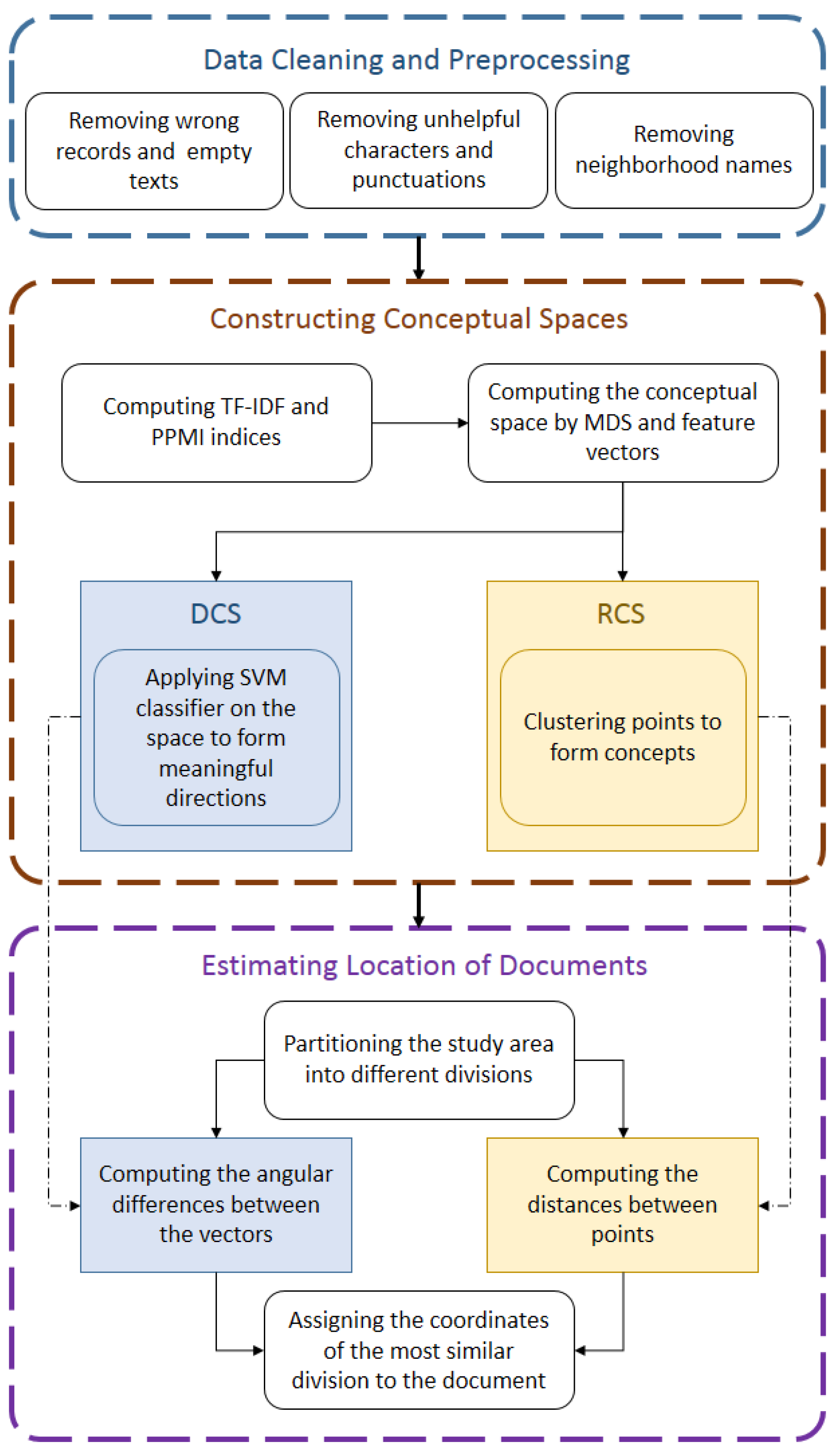 Mathematics 11 04917 g001
