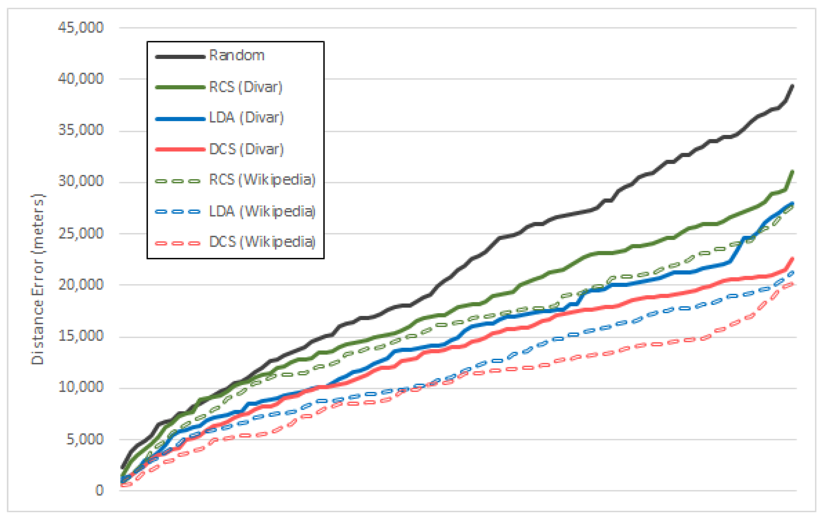Mathematics 11 04917 g008