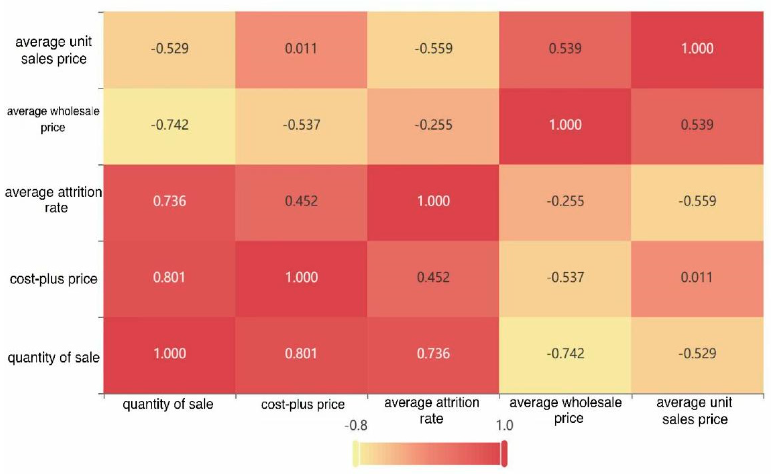 Mathematics 11 04921 g001