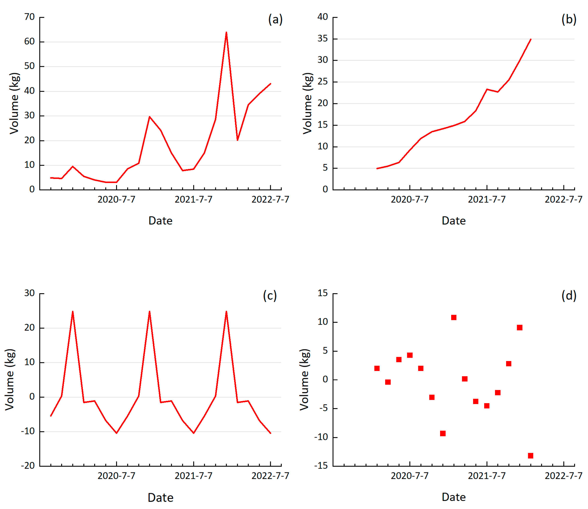 Mathematics 11 04921 g002