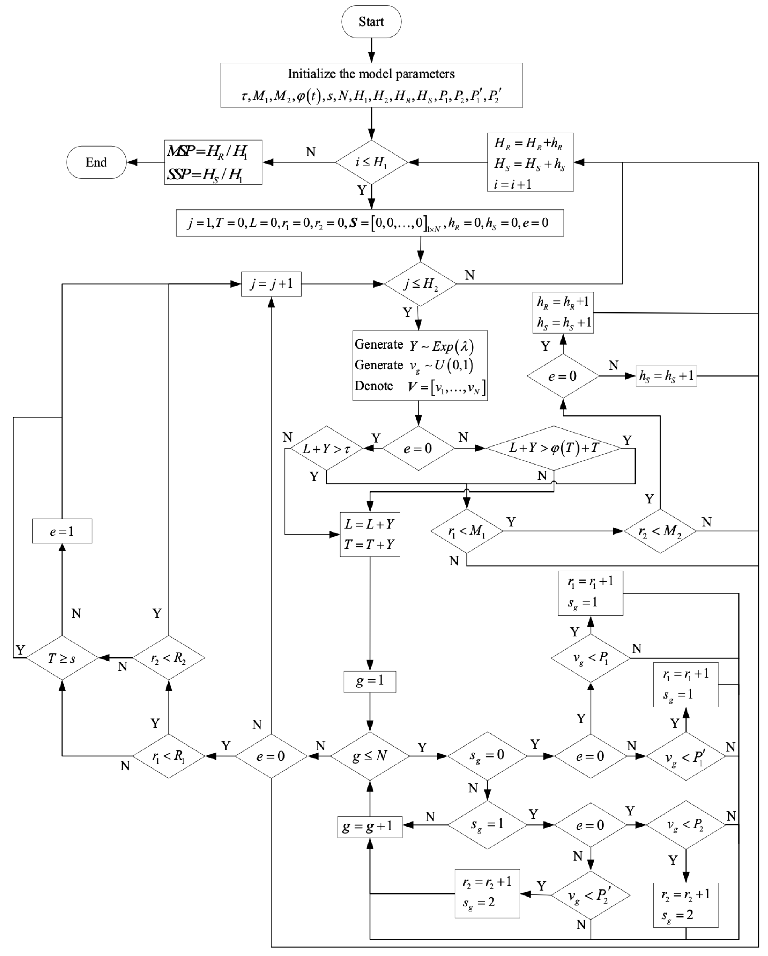 Mathematics 11 04922 g002