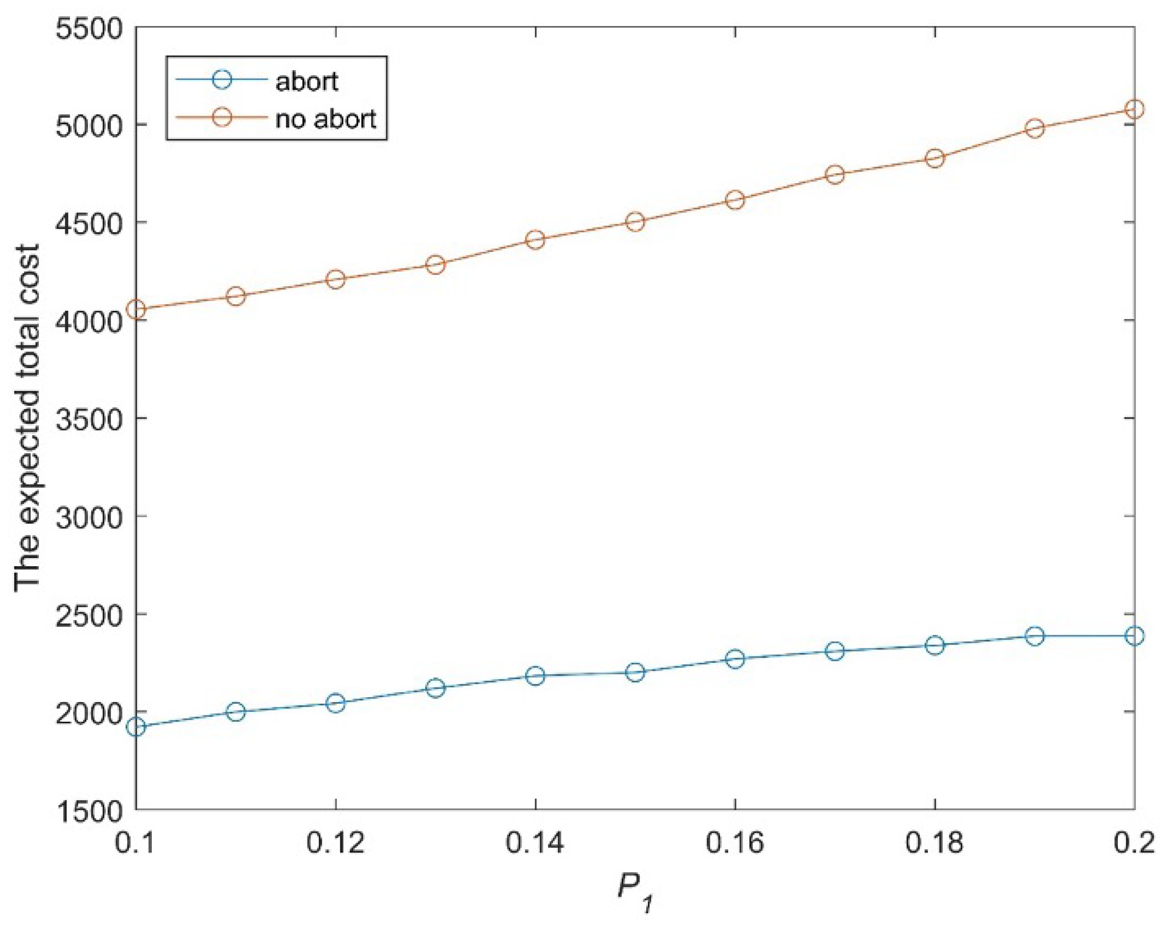 Mathematics 11 04922 g004