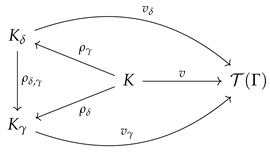 Mathematics 11 04923 i008