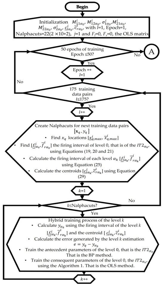 Mathematics 11 04933 g0a1a
