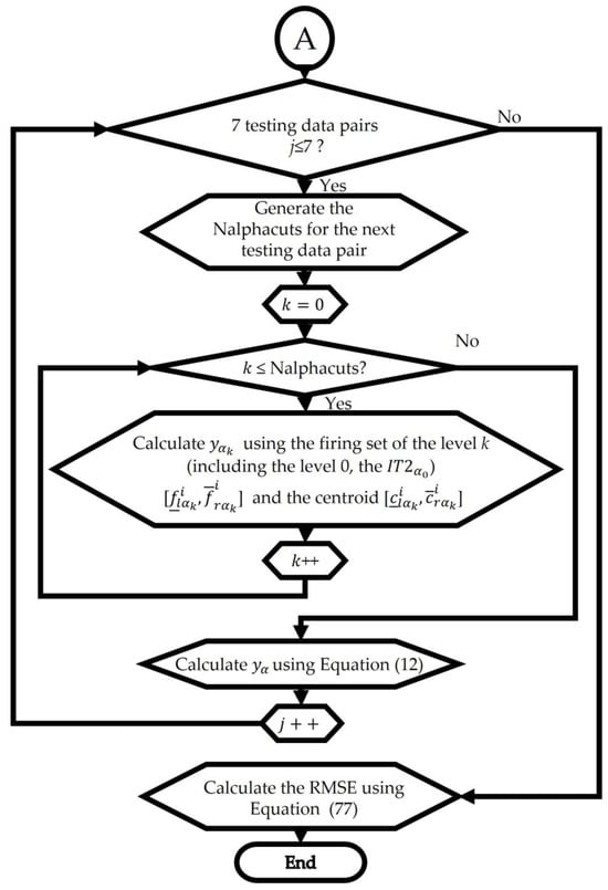 Mathematics 11 04933 g0a1b