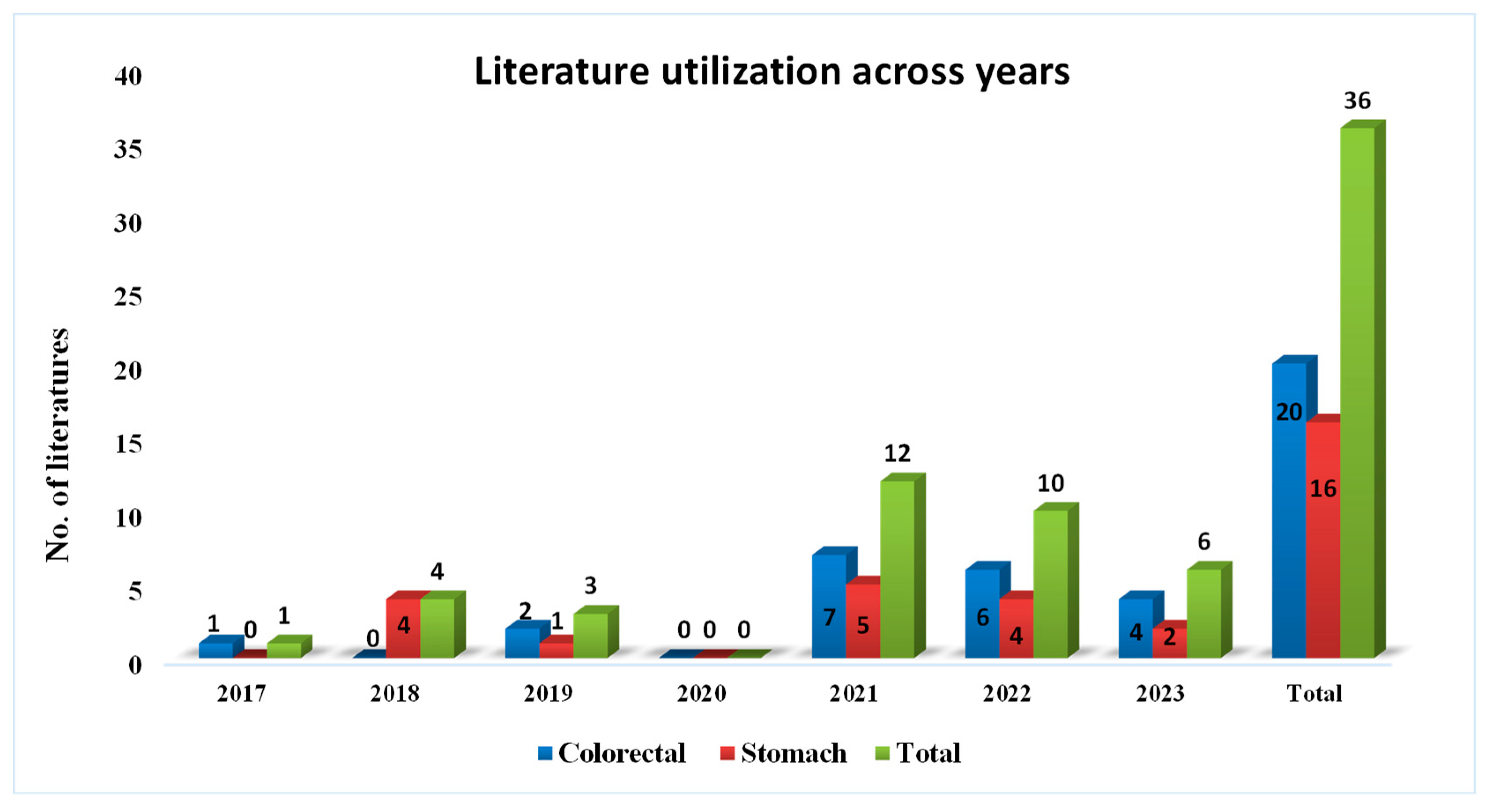 Mathematics 11 04937 g003