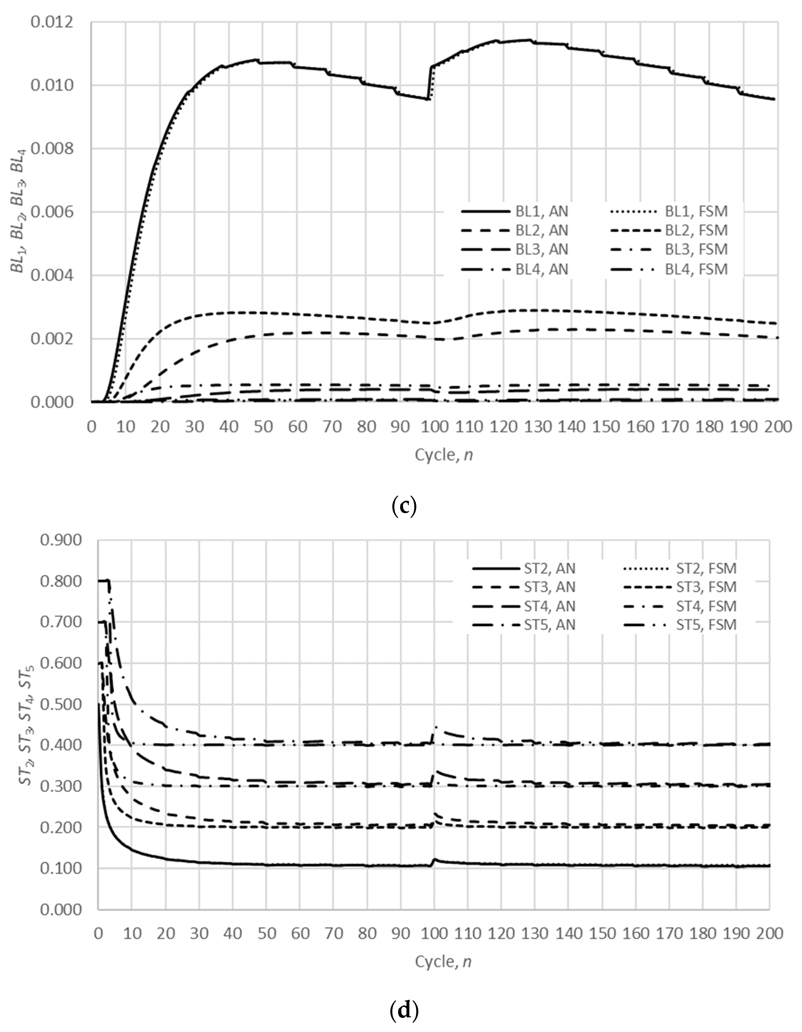 Mathematics 11 04945 g004b