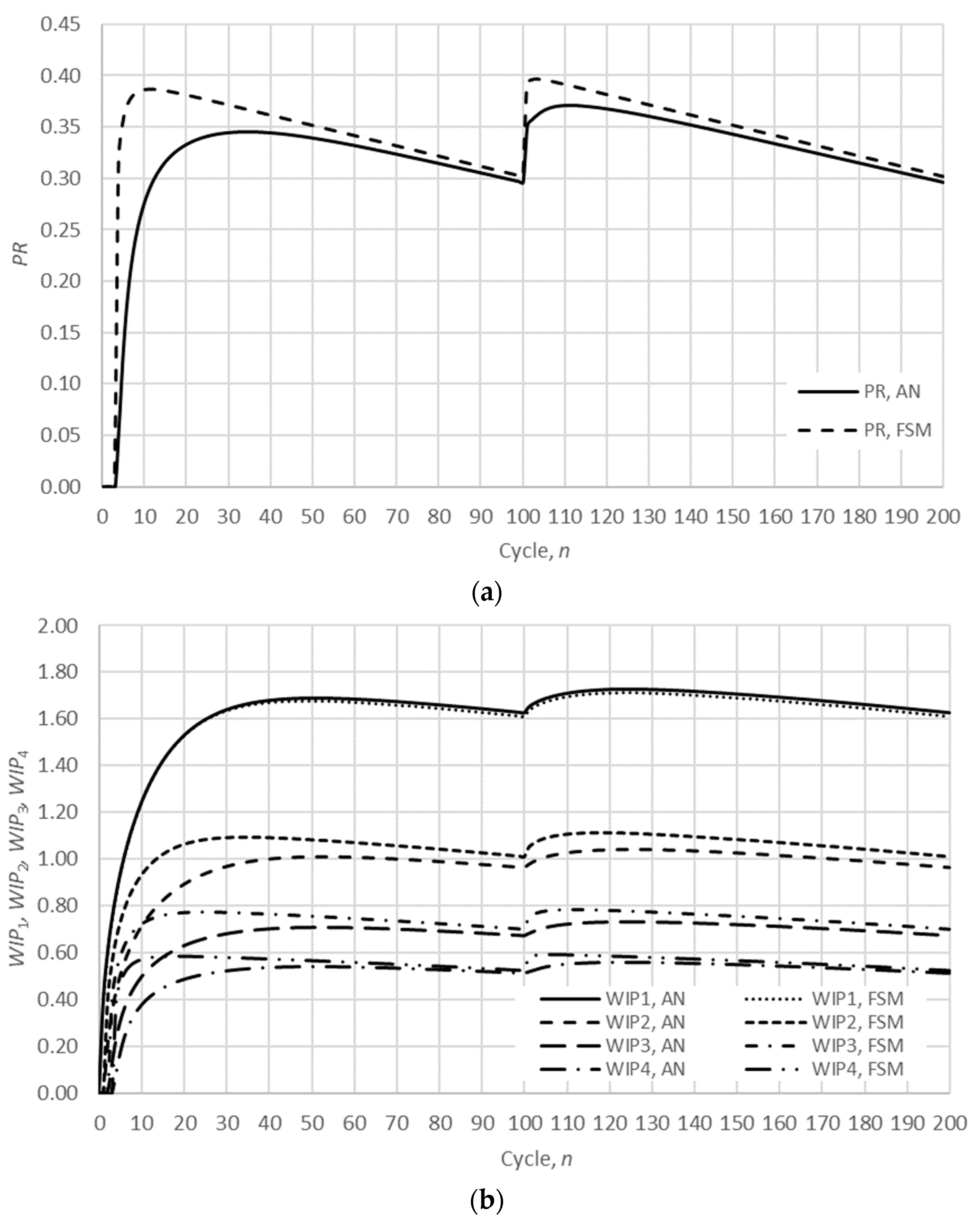 Mathematics 11 04945 g005a