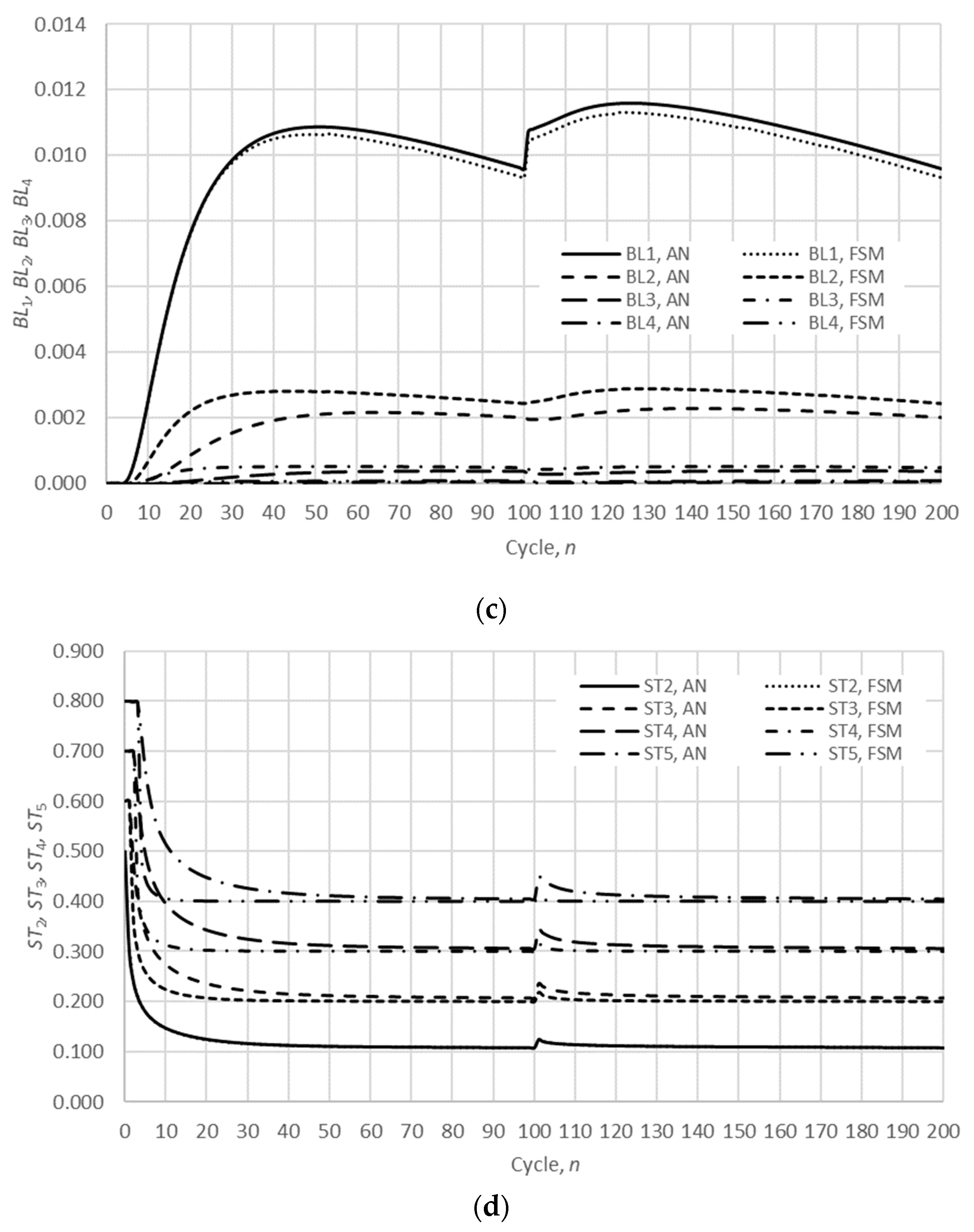 Mathematics 11 04945 g005b