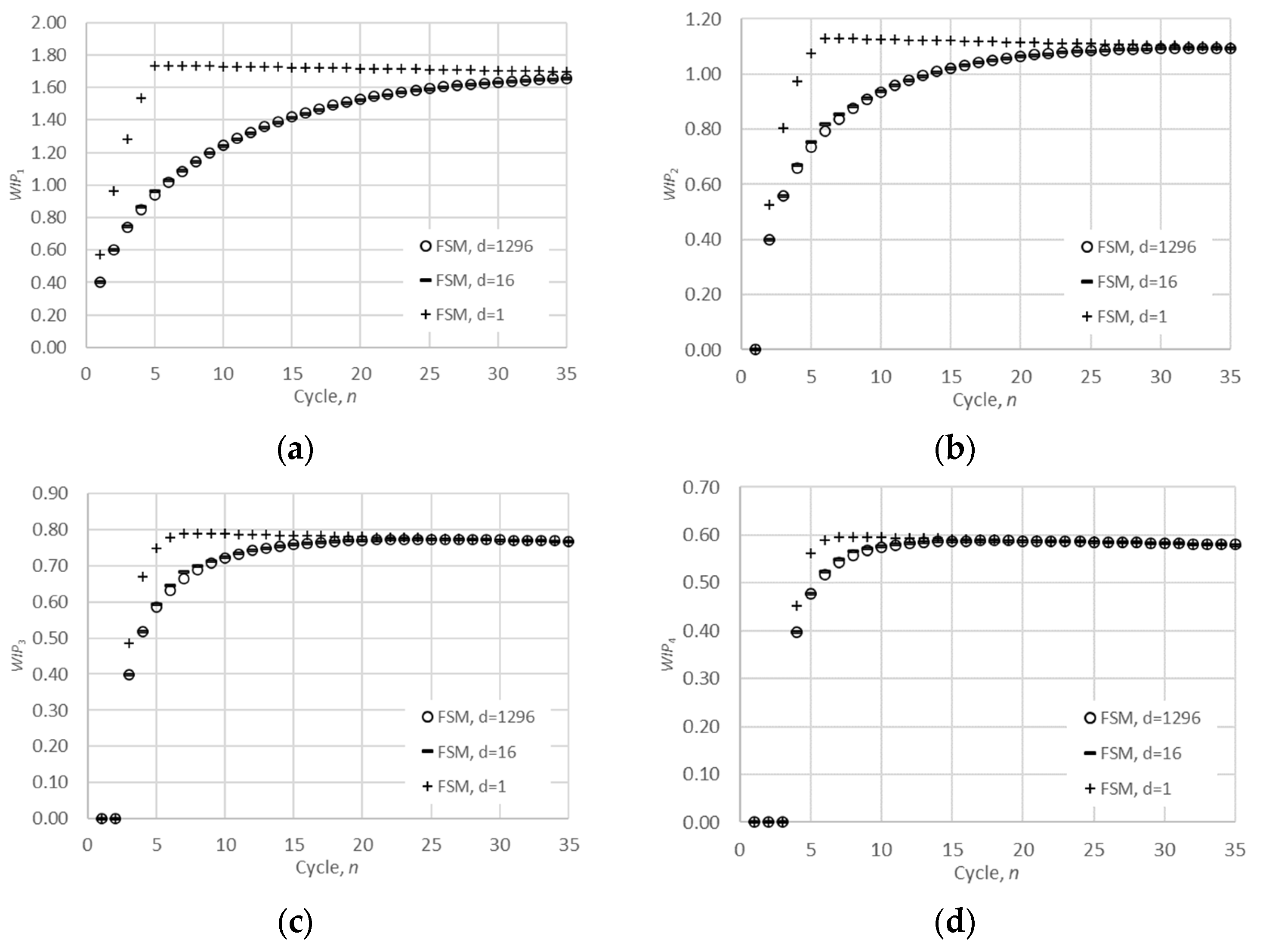Mathematics 11 04945 g007