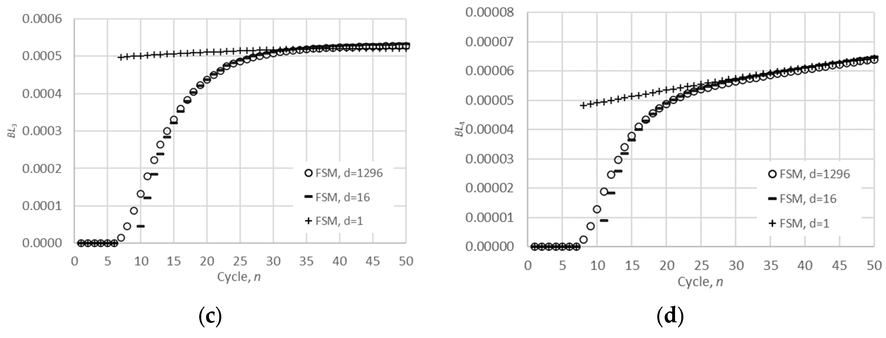 Mathematics 11 04945 g008b