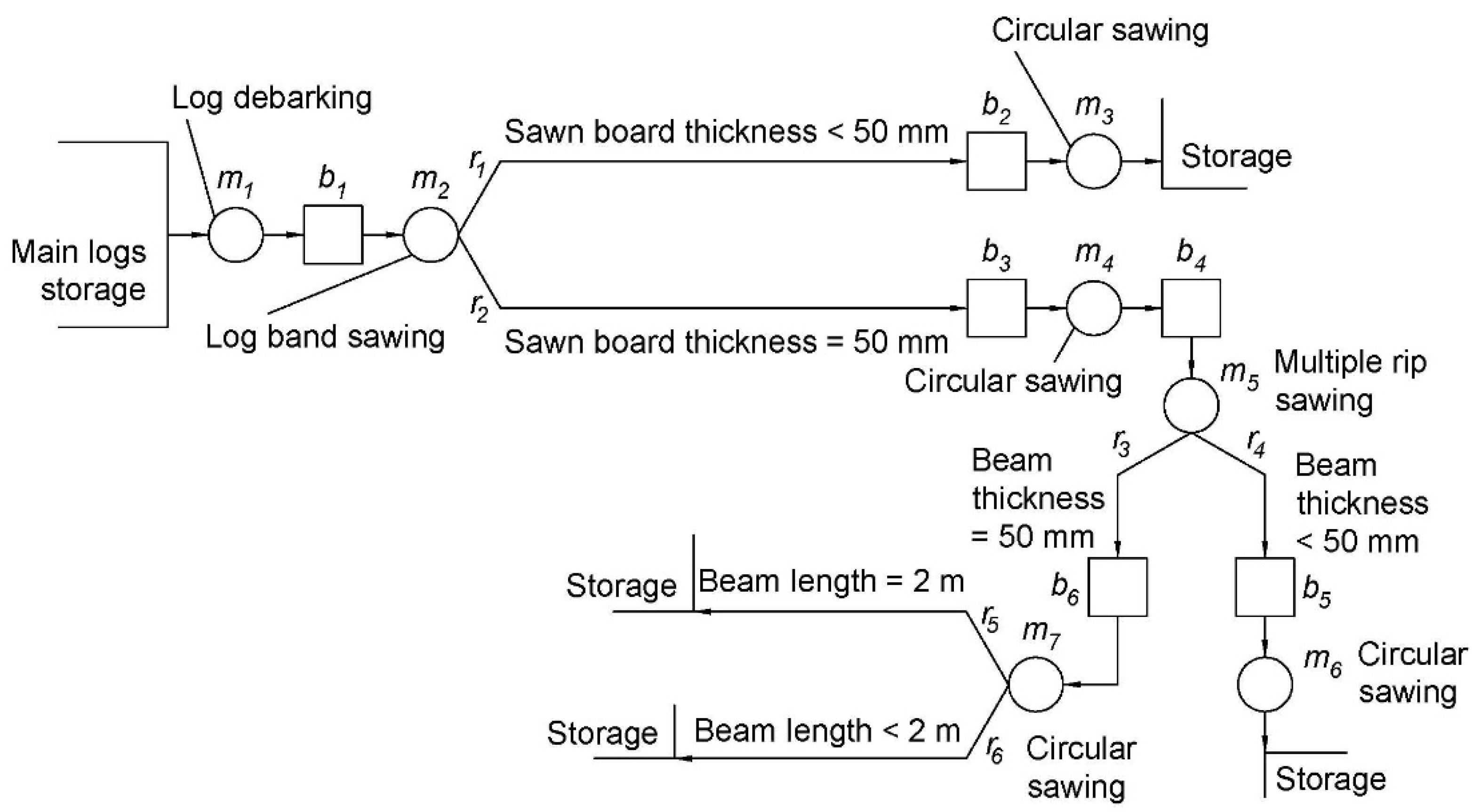 Mathematics 11 04945 g010