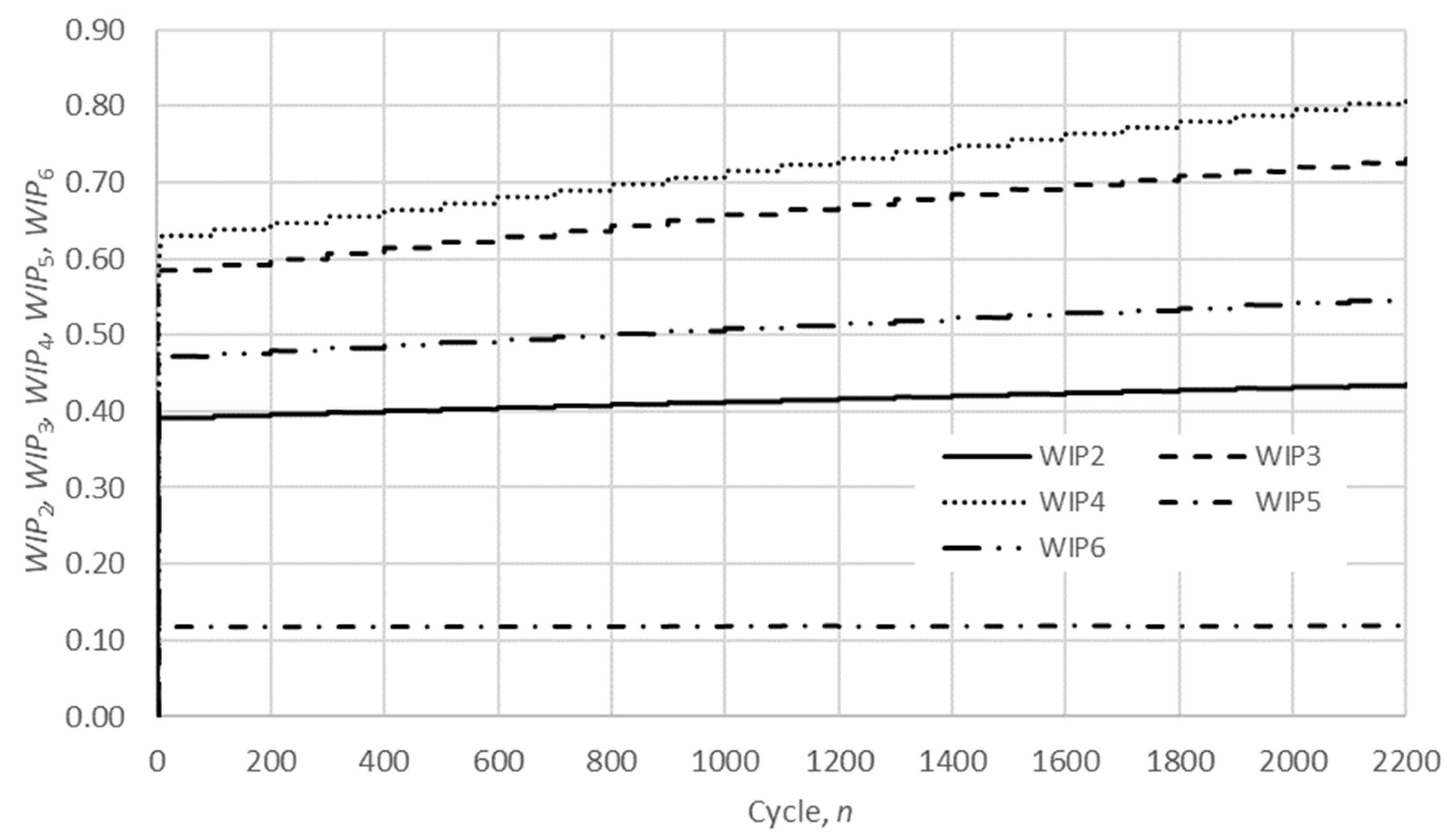 Mathematics 11 04945 g012