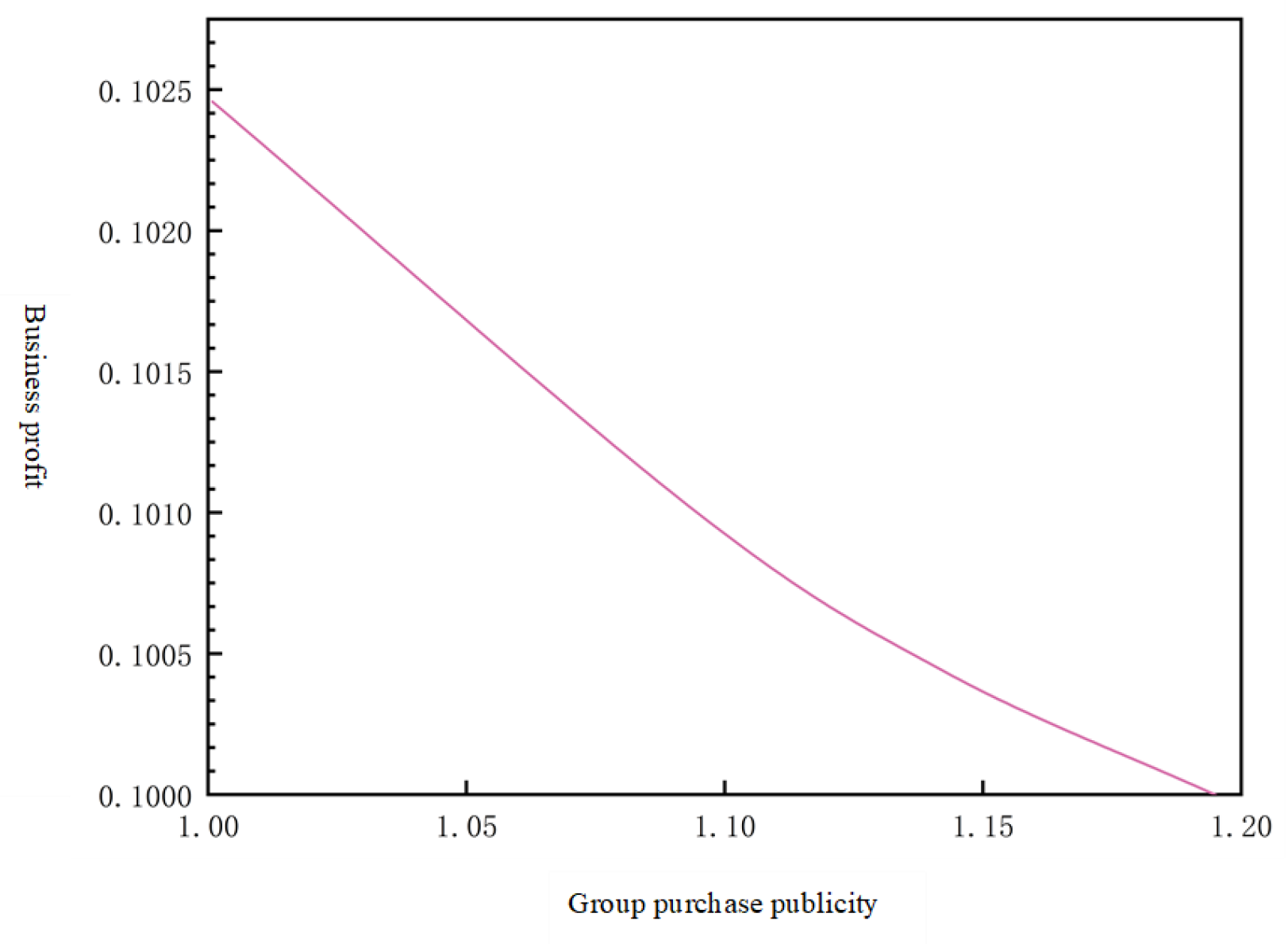 Mathematics 11 04951 g005