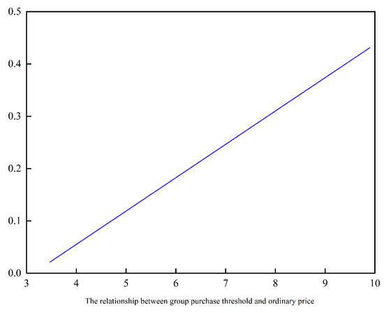 Mathematics 11 04951 g0a1