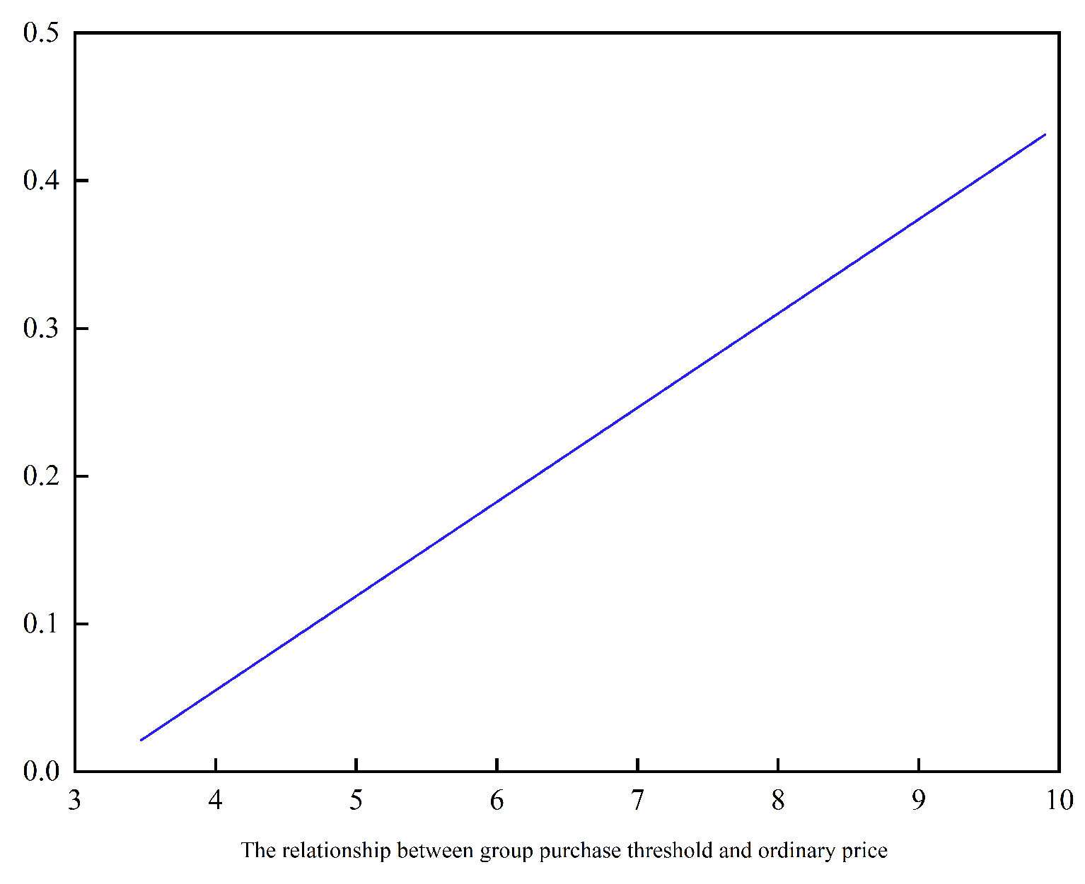 Mathematics 11 04951 g0a1