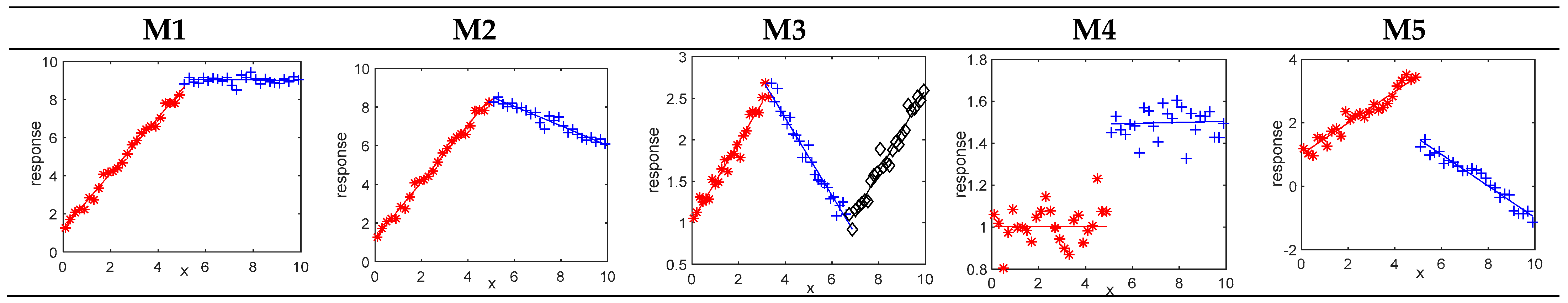 Mathematics 11 04959 g001
