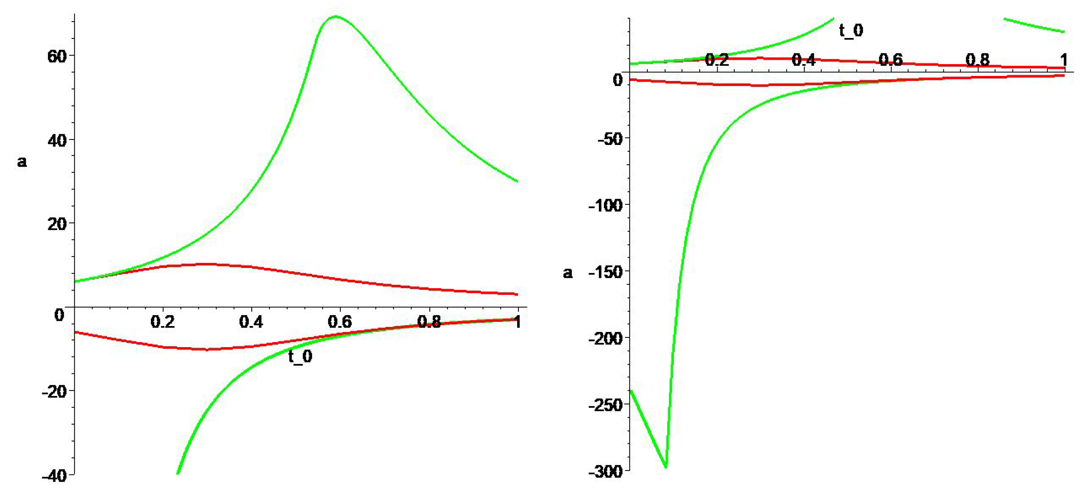 Mathematics 11 04980 g001