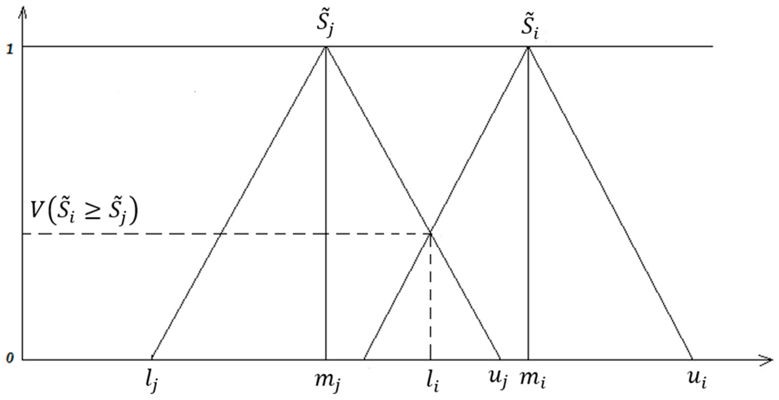 Mathematics 11 04984 g002
