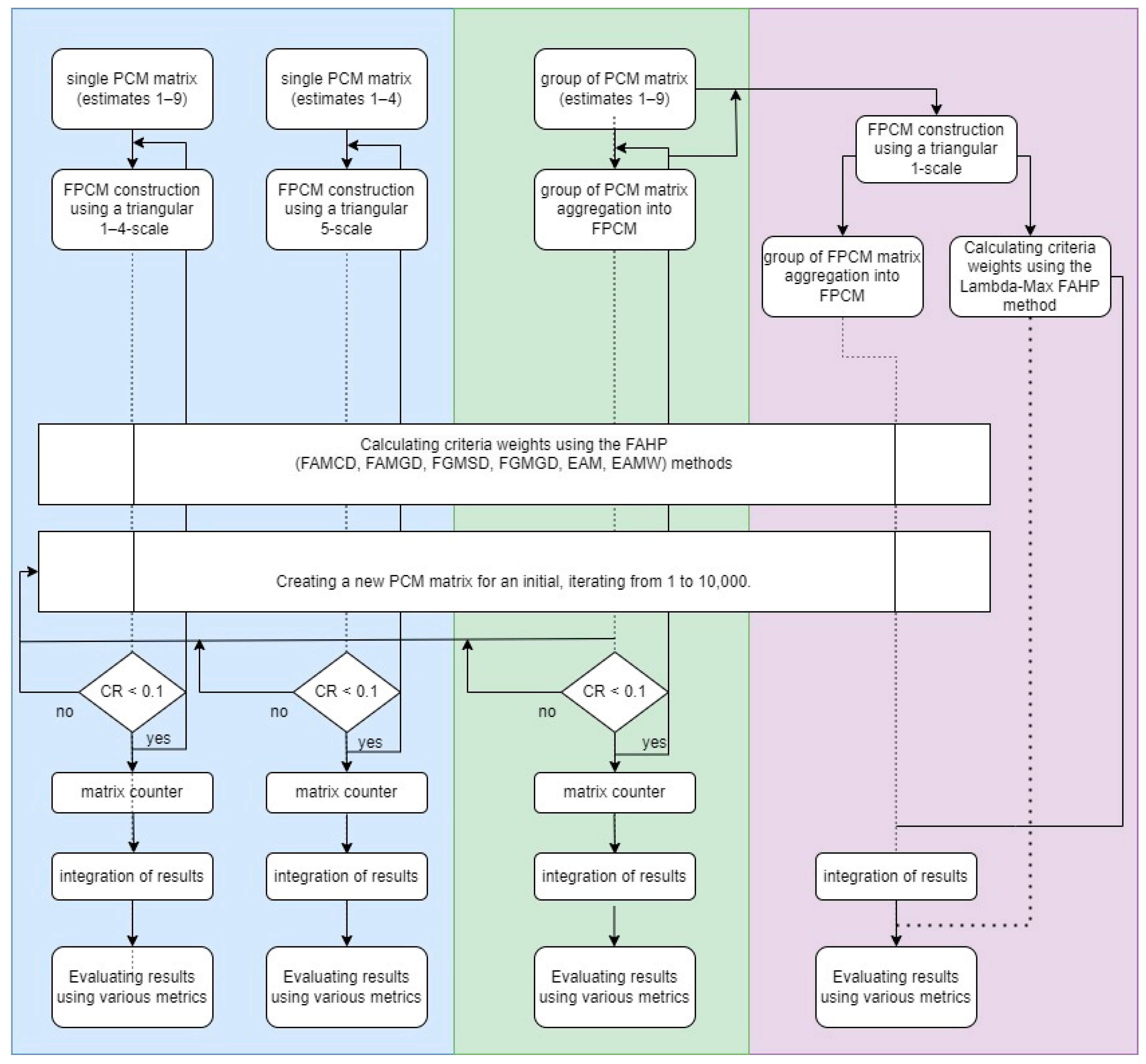 Mathematics 11 04984 g003