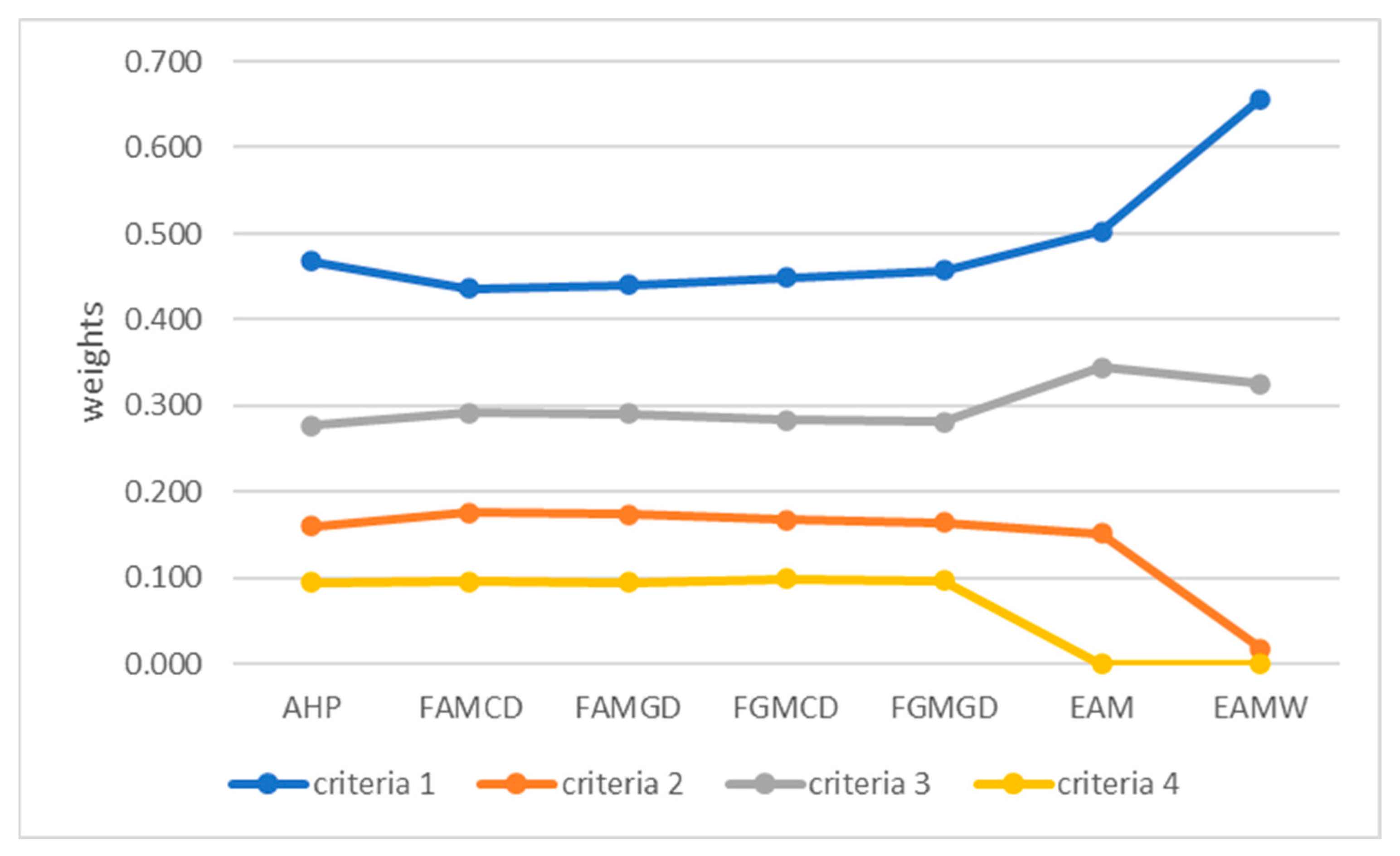 Mathematics 11 04984 g005