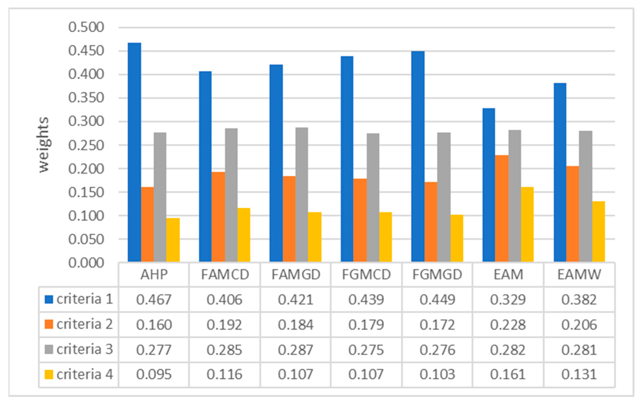 Mathematics 11 04984 g006