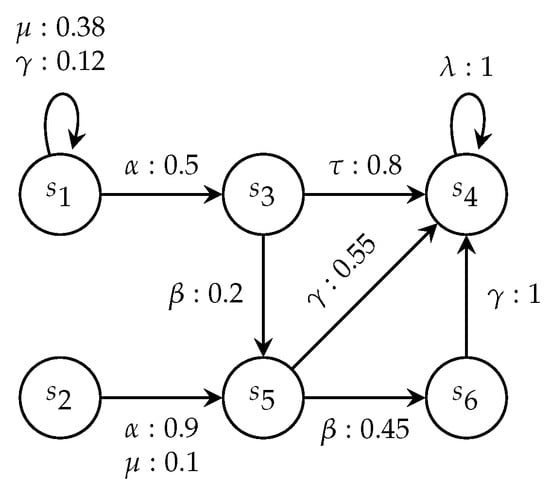Mathematics 11 04991 g002