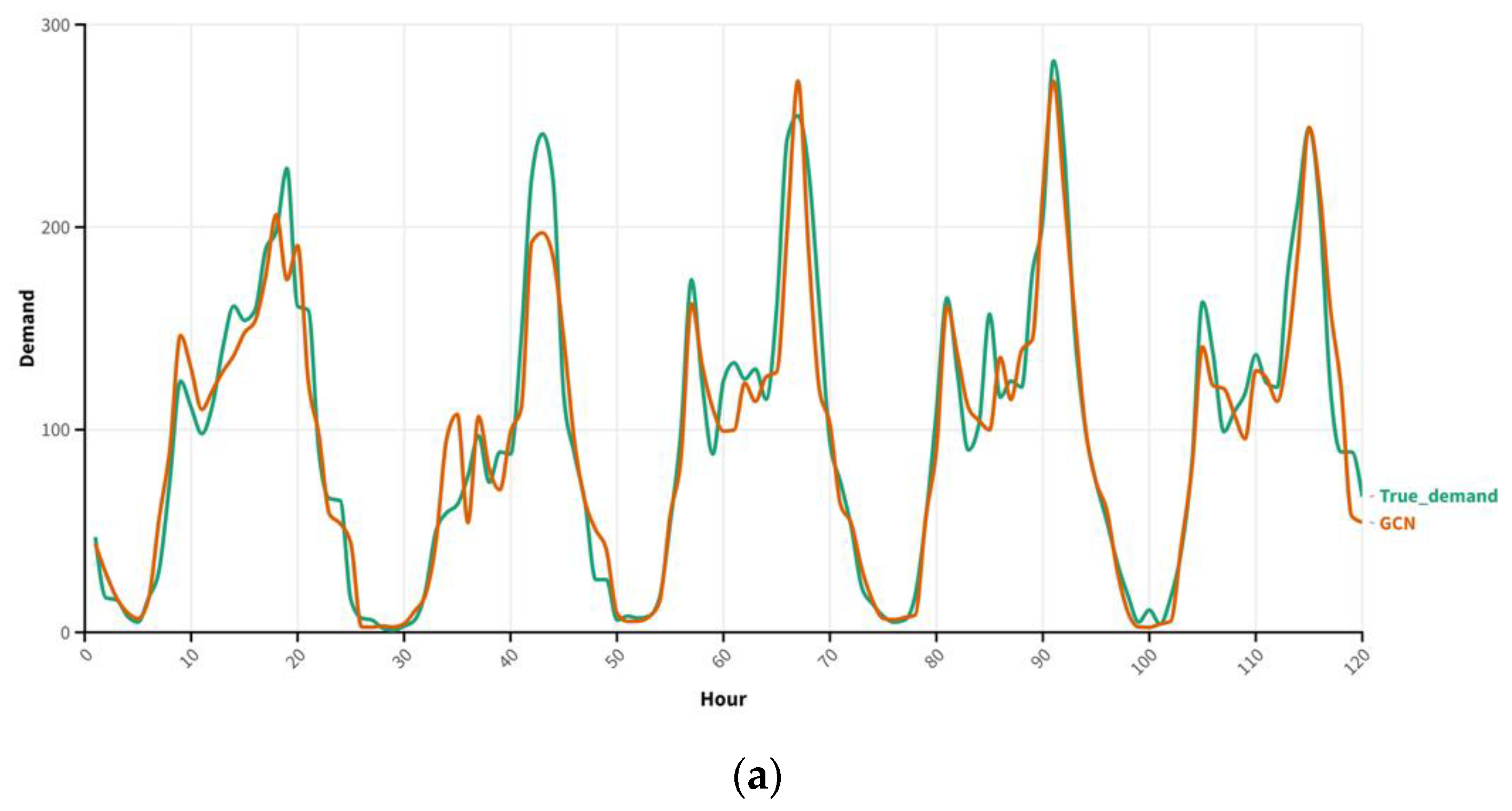 Mathematics 11 04994 g008a